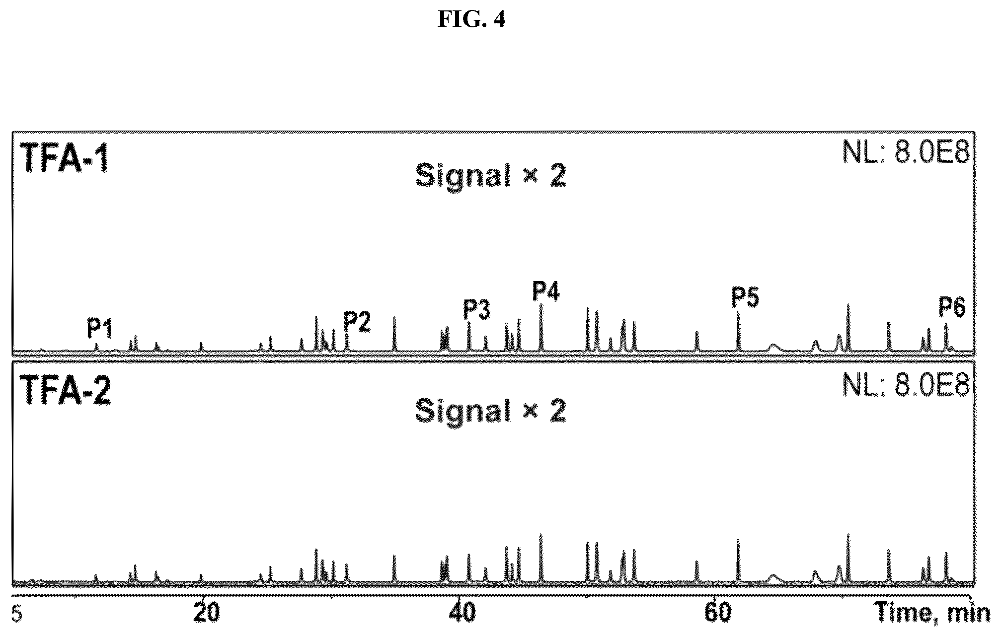 Patent US12174199 Figure 4 – System and method of analysis of a protein using liquid chromatography-mass spectrometry