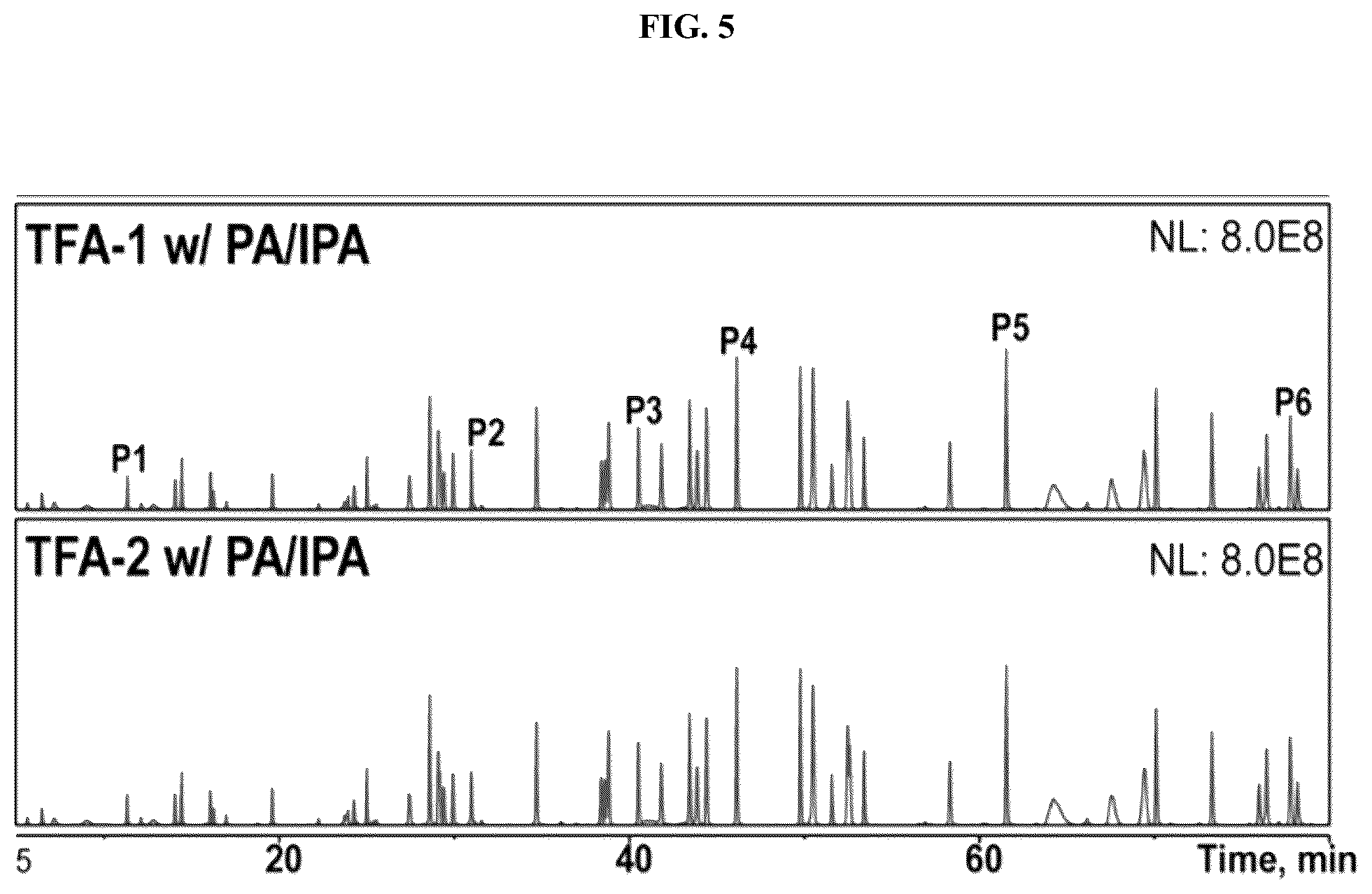 Patent US12174199 Figure 5 – System and method of analysis of a protein using liquid chromatography-mass spectrometry