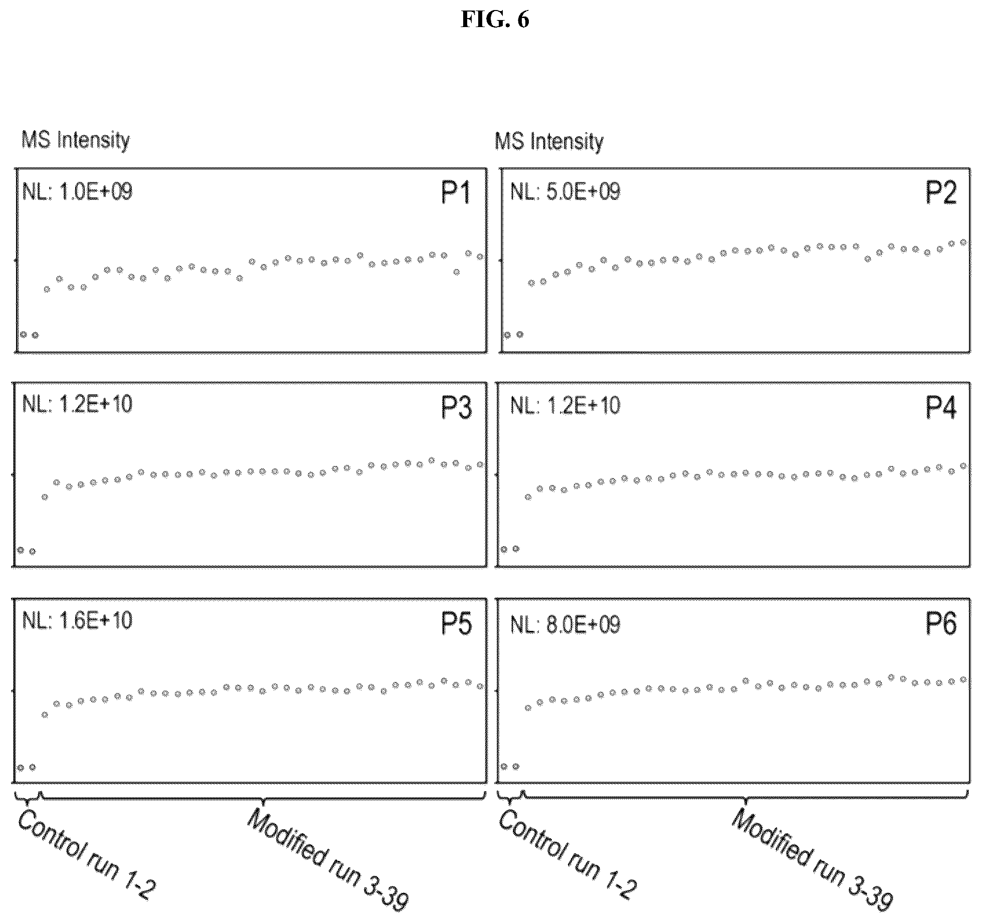 Patent US12174199 Figure 6 – System and method of analysis of a protein using liquid chromatography-mass spectrometry