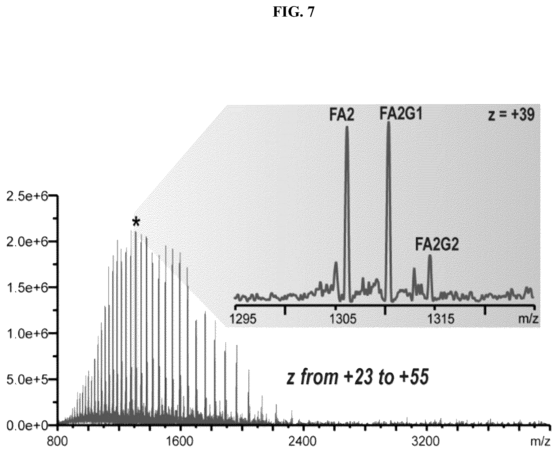 Patent US12174199 Figure 7 – System and method of analysis of a protein using liquid chromatography-mass spectrometry