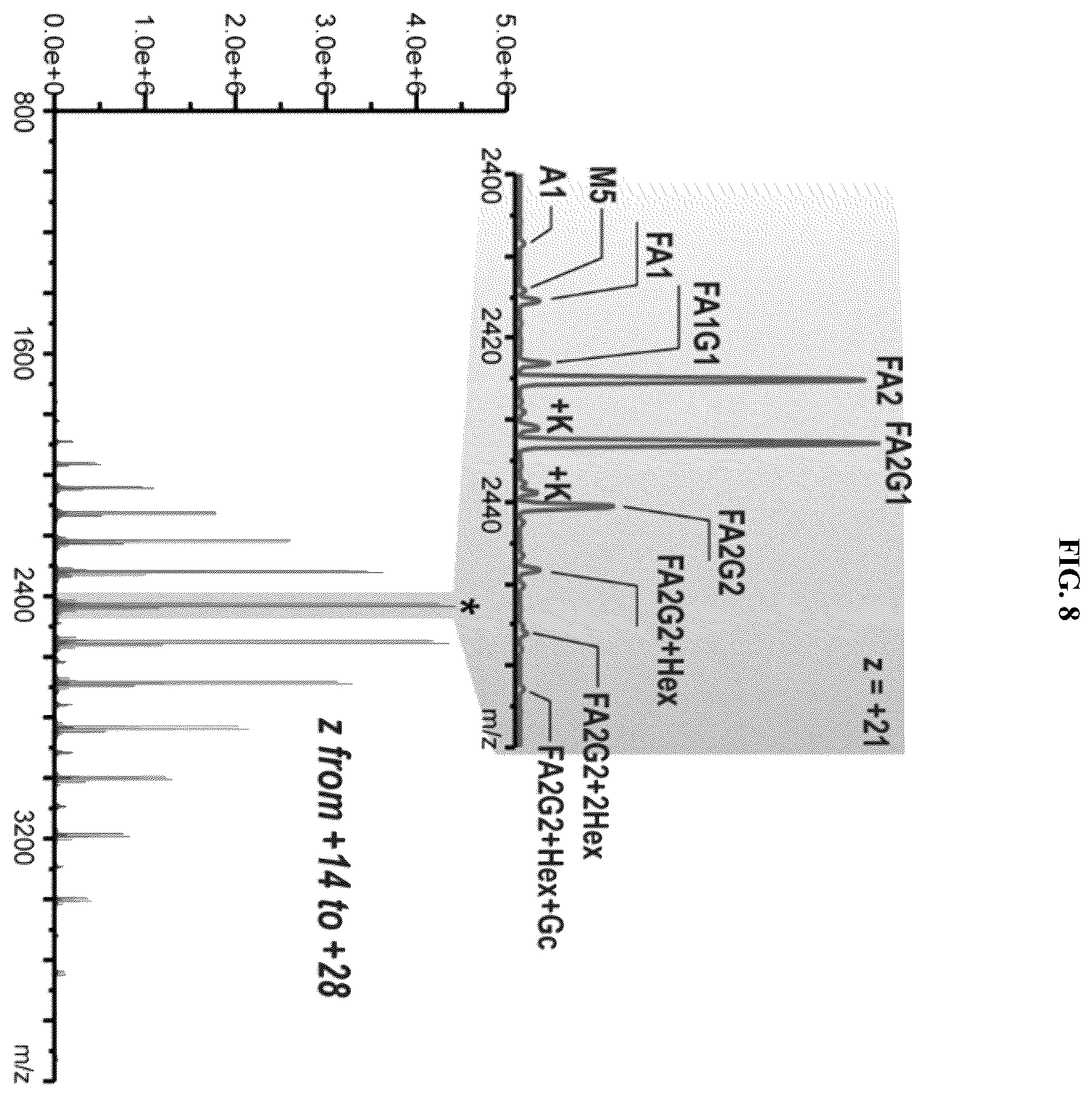 Patent US12174199 Figure 8 – System and method of analysis of a protein using liquid chromatography-mass spectrometry