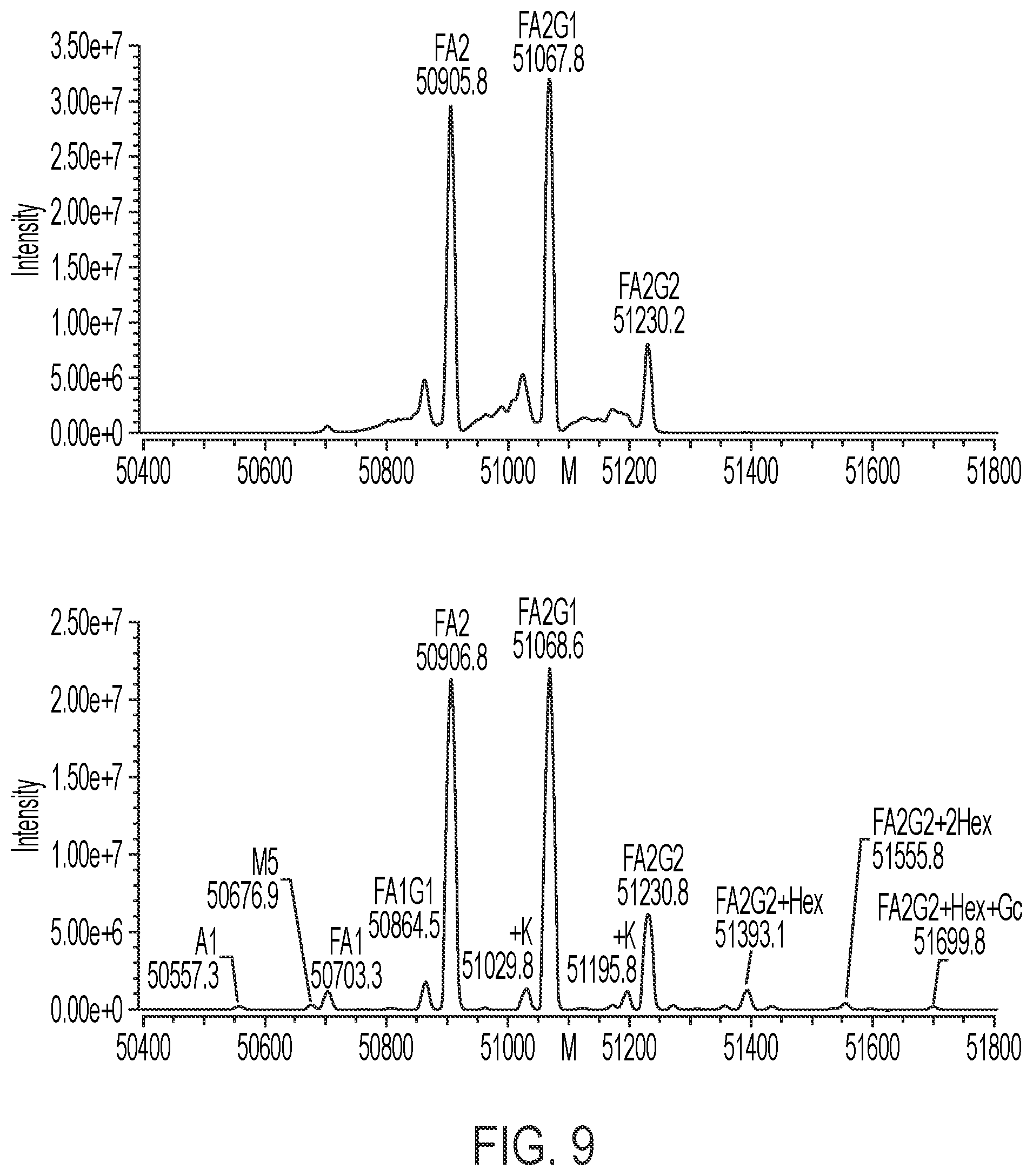 Patent US12174199 Figure 9 – System and method of analysis of a protein using liquid chromatography-mass spectrometry