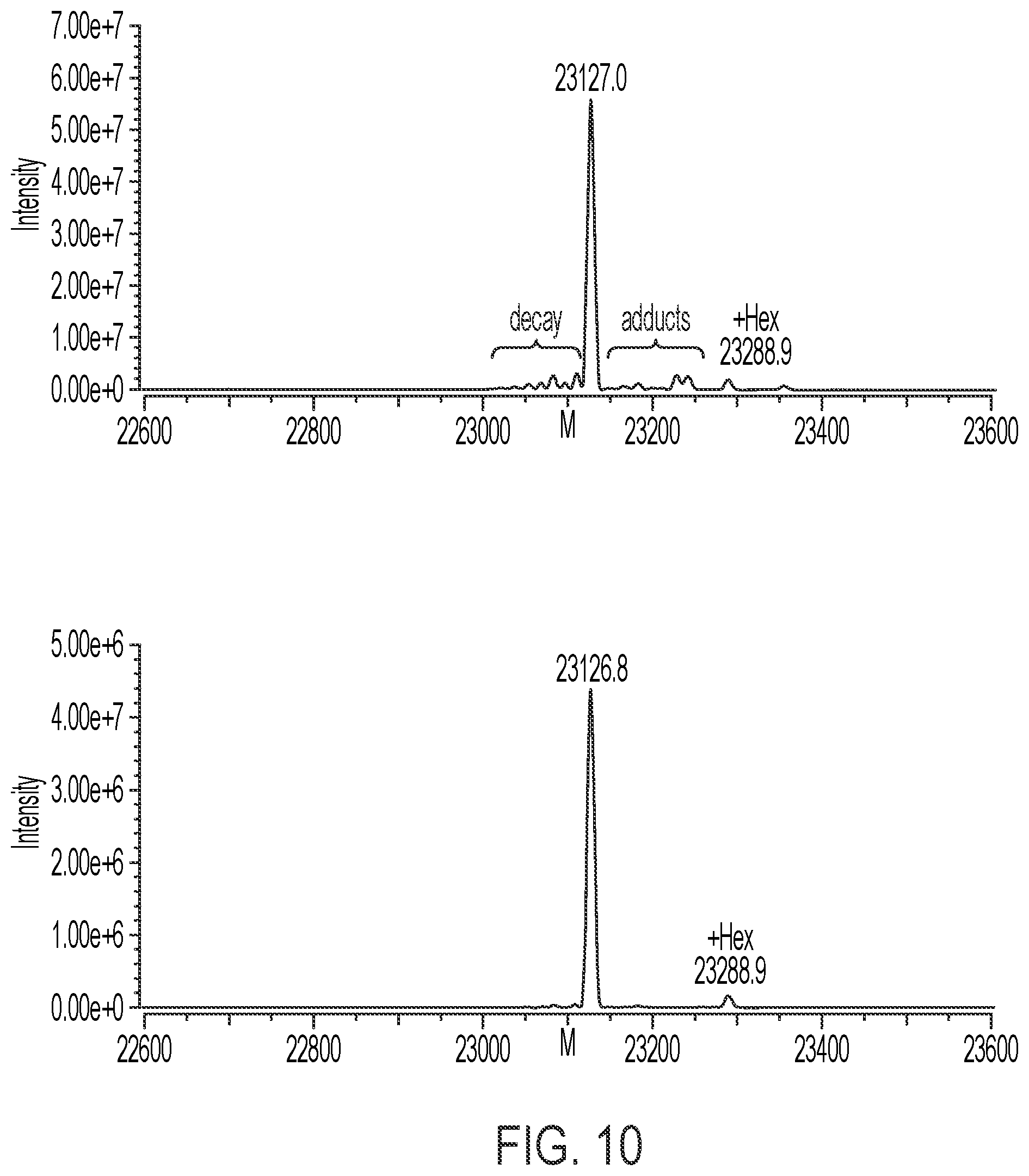 Patent US12174199 Figure 10 – System and method of analysis of a protein using liquid chromatography-mass spectrometry