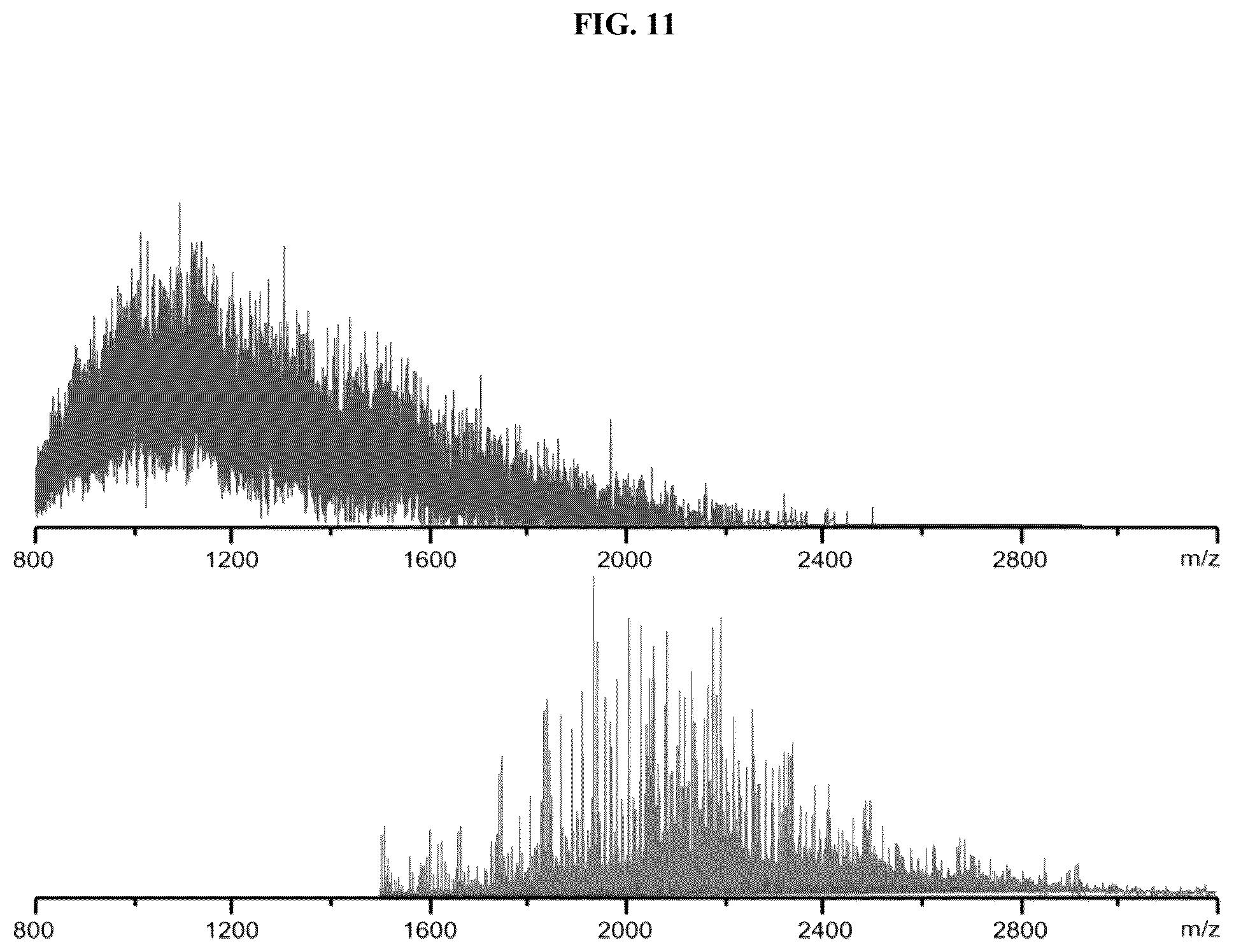 Patent US12174199 Figure 11 – System and method of analysis of a protein using liquid chromatography-mass spectrometry