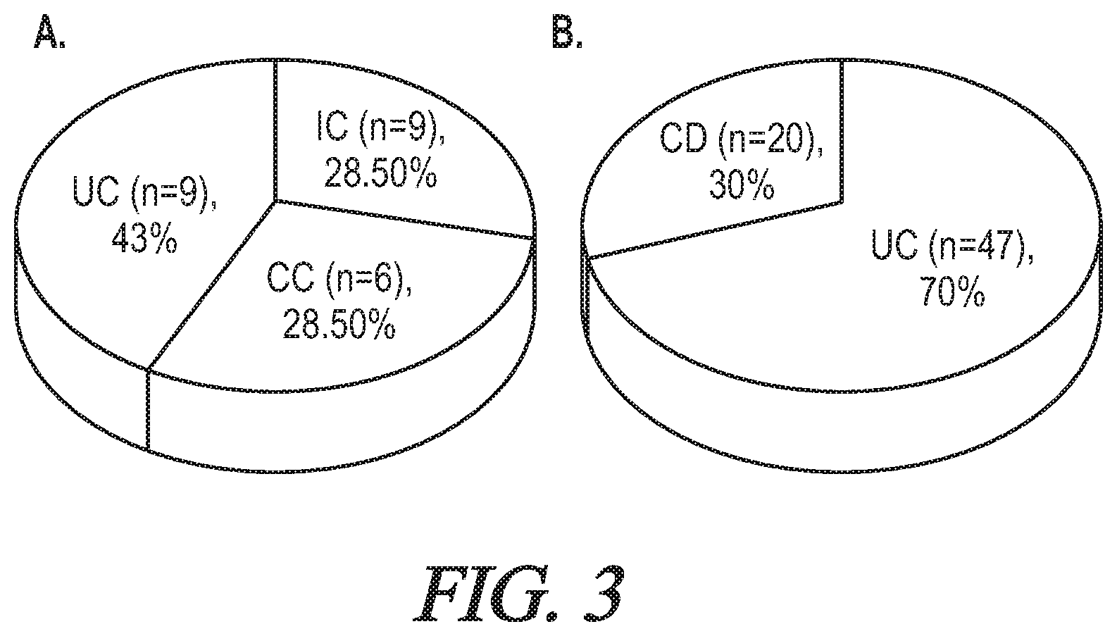 Patent US12174200 Figure 3 – Targeted HD5 antibody and assay methods for diagnosing and treating inflammatory bowel disease