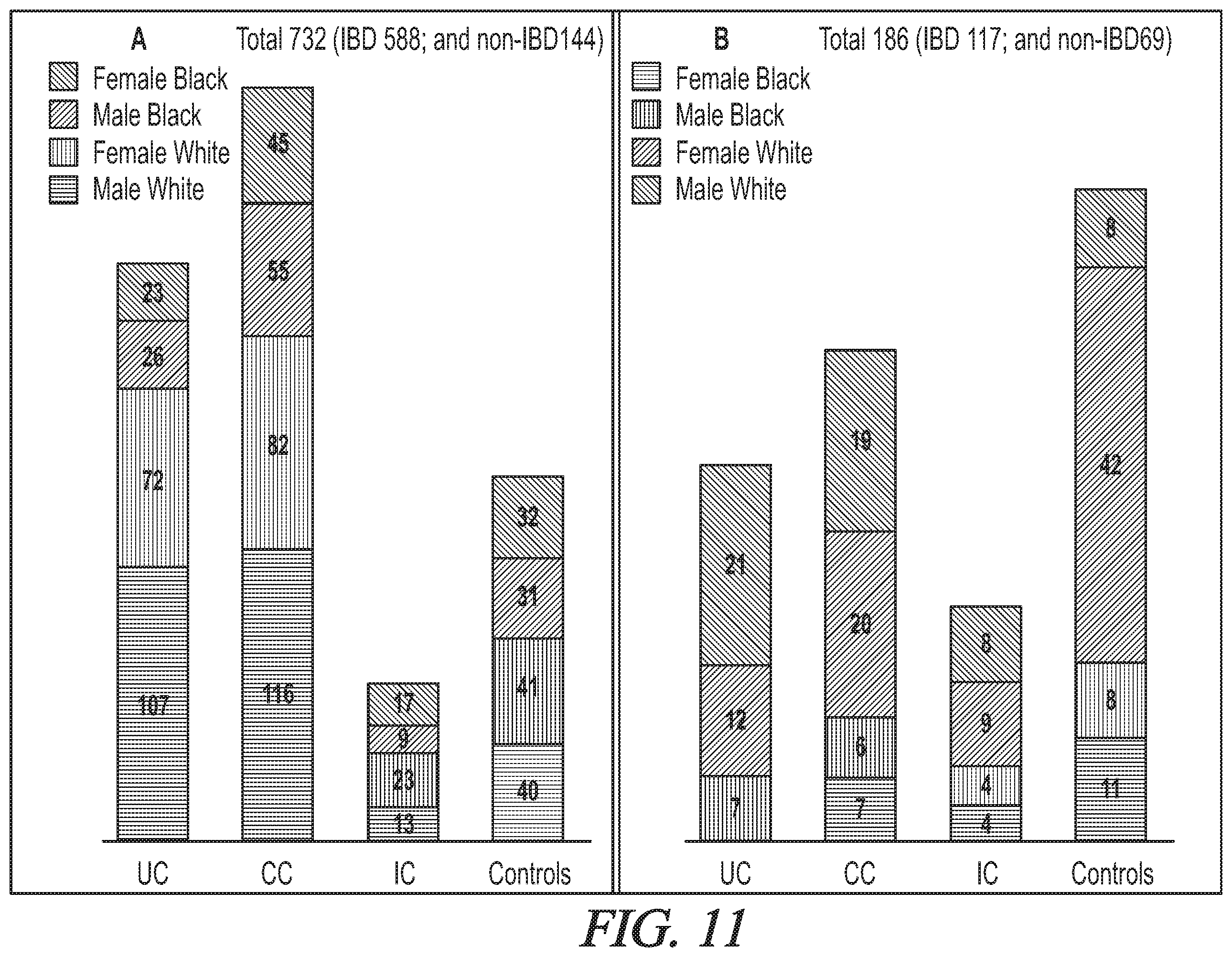 Patent US12174200 Figure 11 – Targeted HD5 antibody and assay methods for diagnosing and treating inflammatory bowel disease