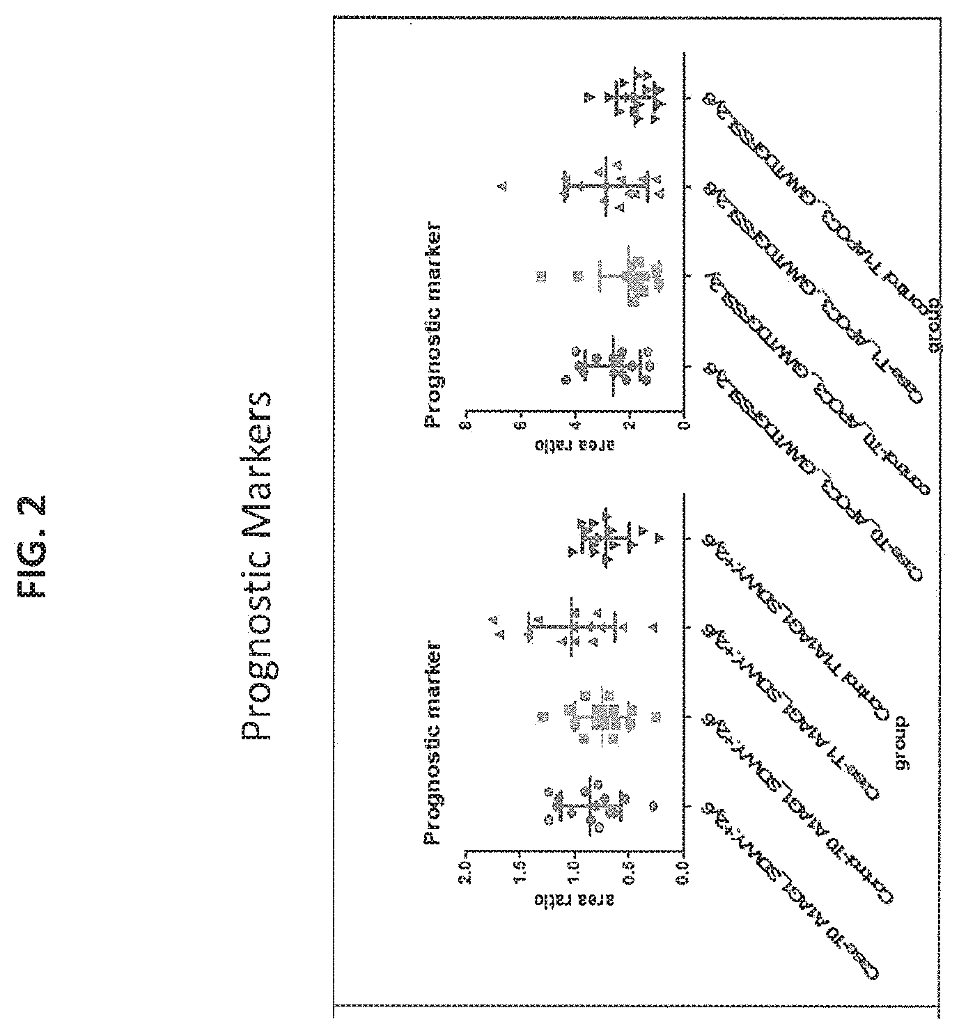 Patent US12174201 Figure 2 – Prognosis and progression biomarkers for chronic kidney disease