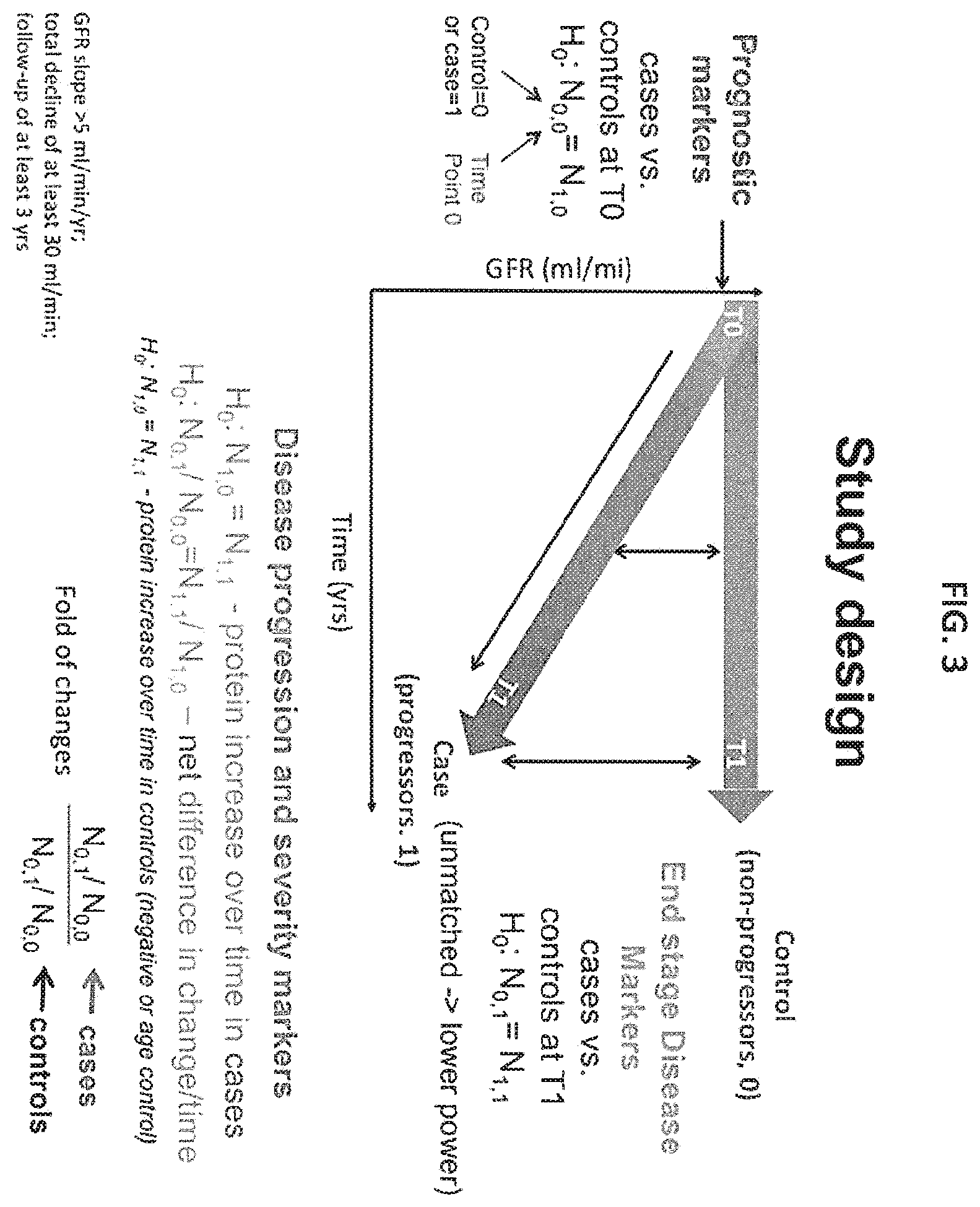 Patent US12174201 Figure 3 – Prognosis and progression biomarkers for chronic kidney disease