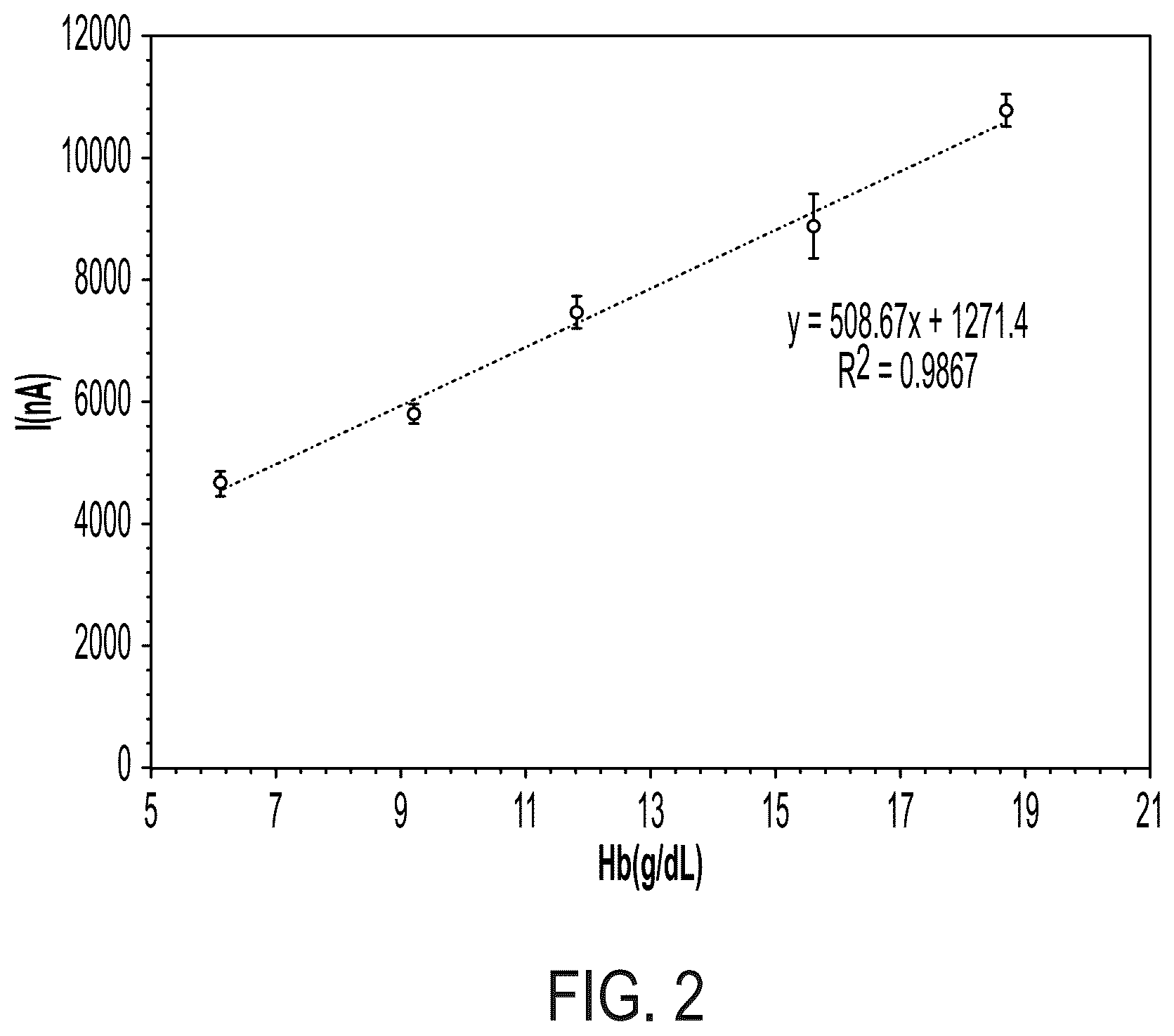 Patent US12174202 Figure 2 – Systems and methods for electrochemical point-of-care detection of hemoglobin