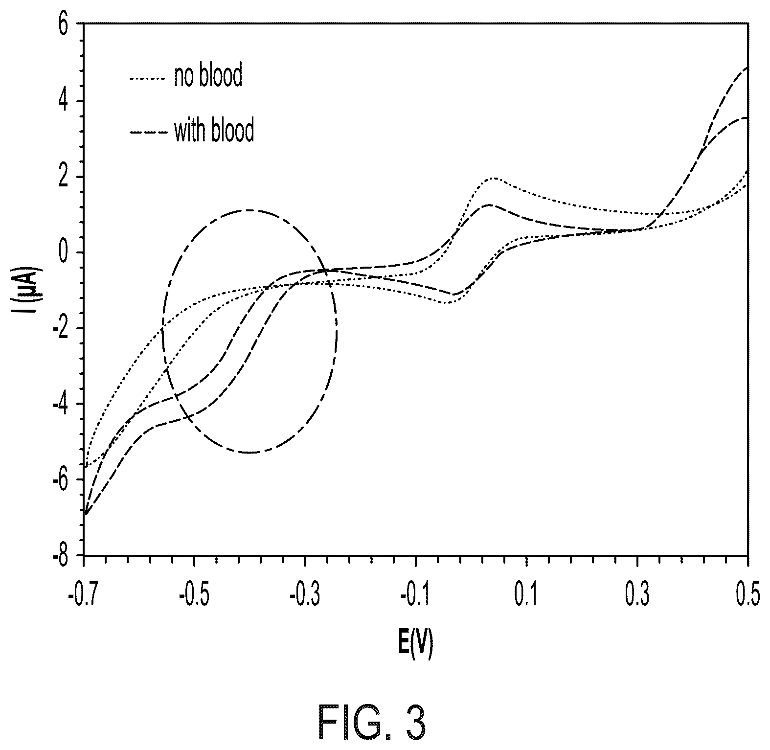 Patent US12174202 Figure 3 – Systems and methods for electrochemical point-of-care detection of hemoglobin