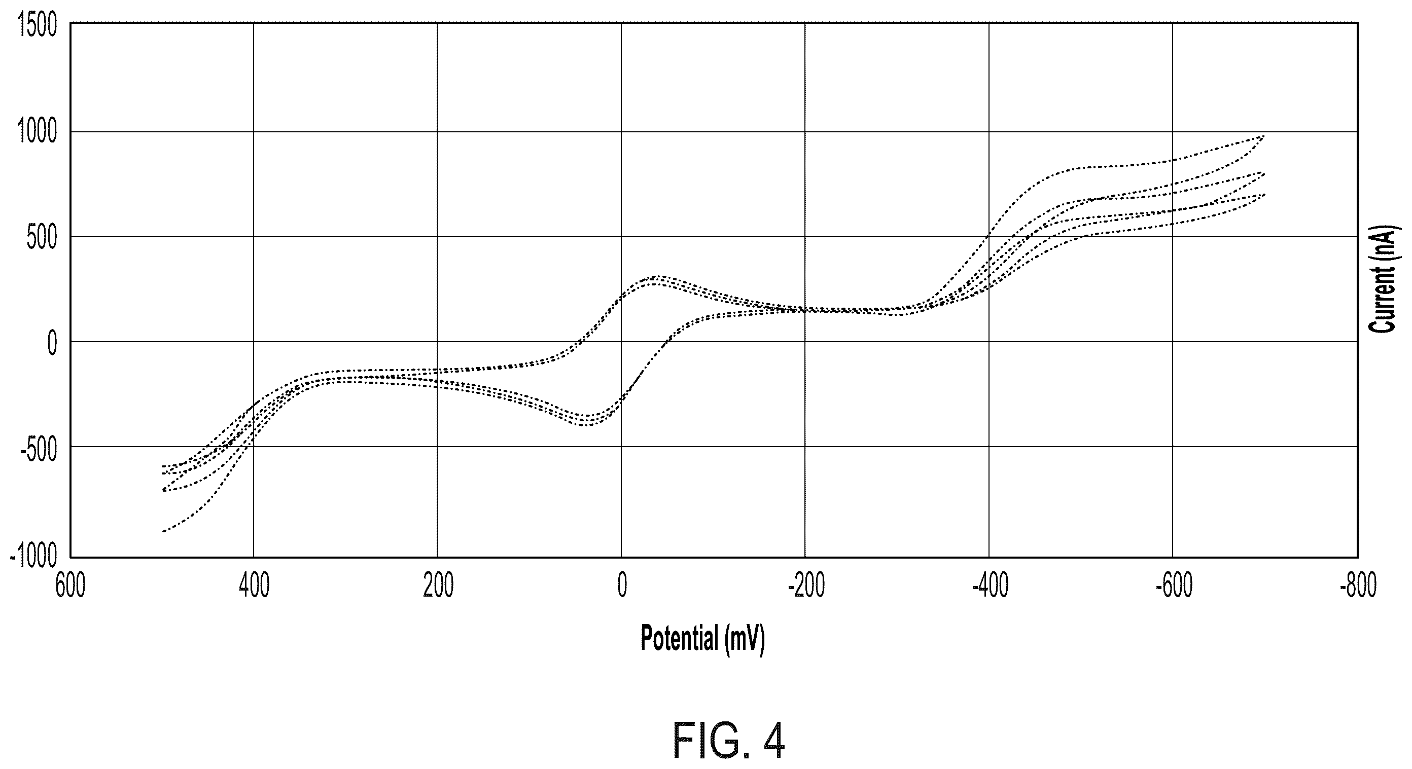 Patent US12174202 Figure 4 – Systems and methods for electrochemical point-of-care detection of hemoglobin