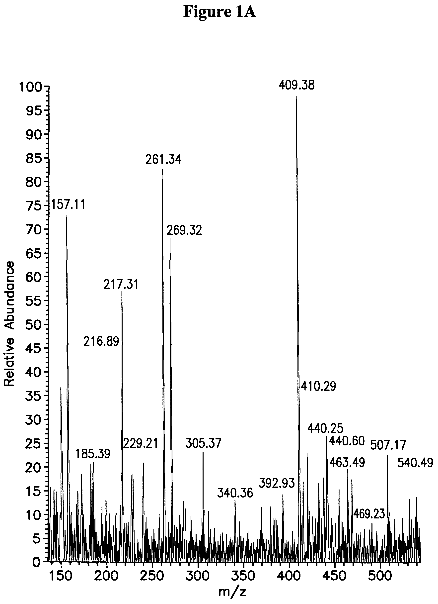 Patent US12174203 Figure 1 – Detection of vitamins a and e by tandem mass spectrometry