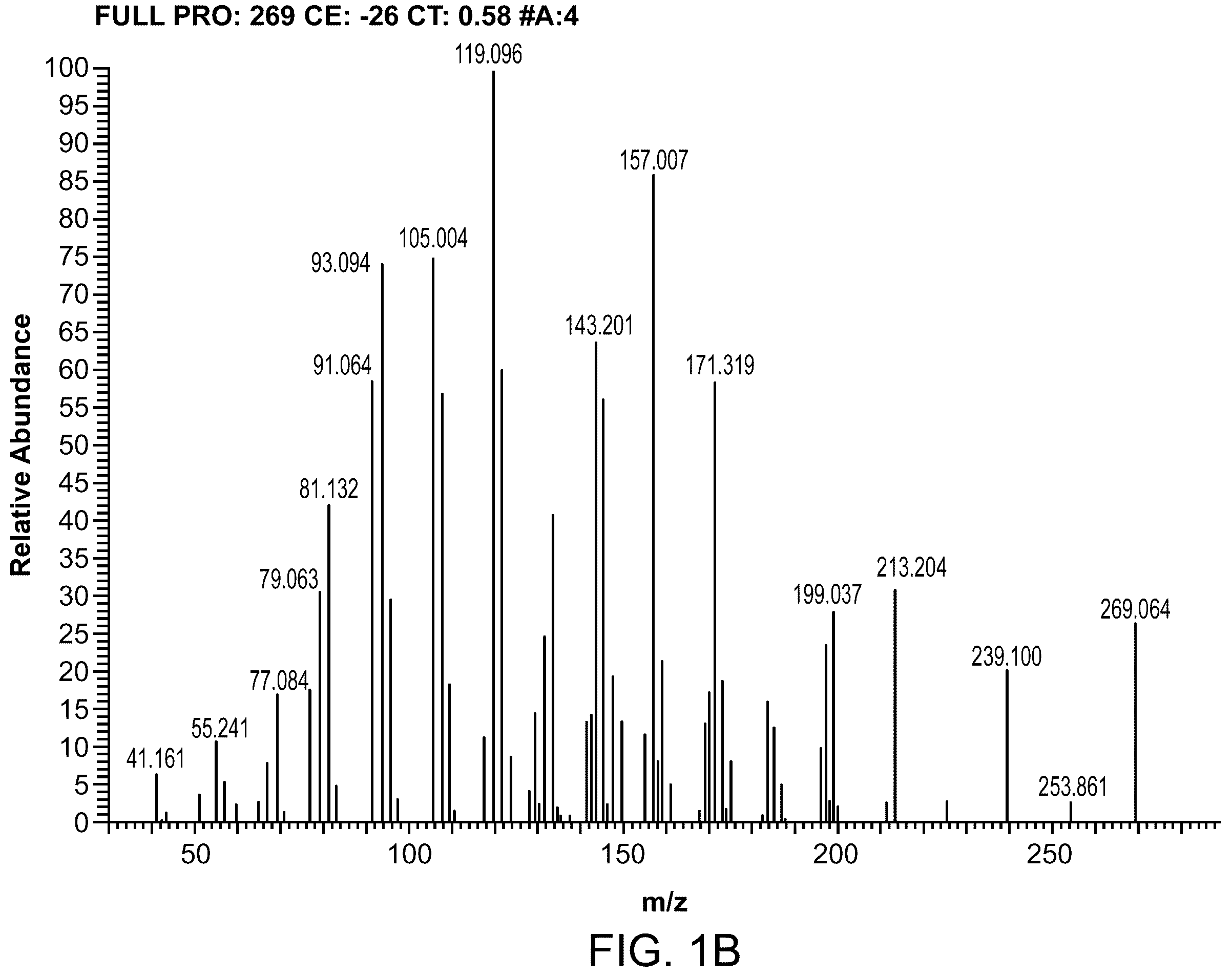 Patent US12174203 Figure 2 – Detection of vitamins a and e by tandem mass spectrometry
