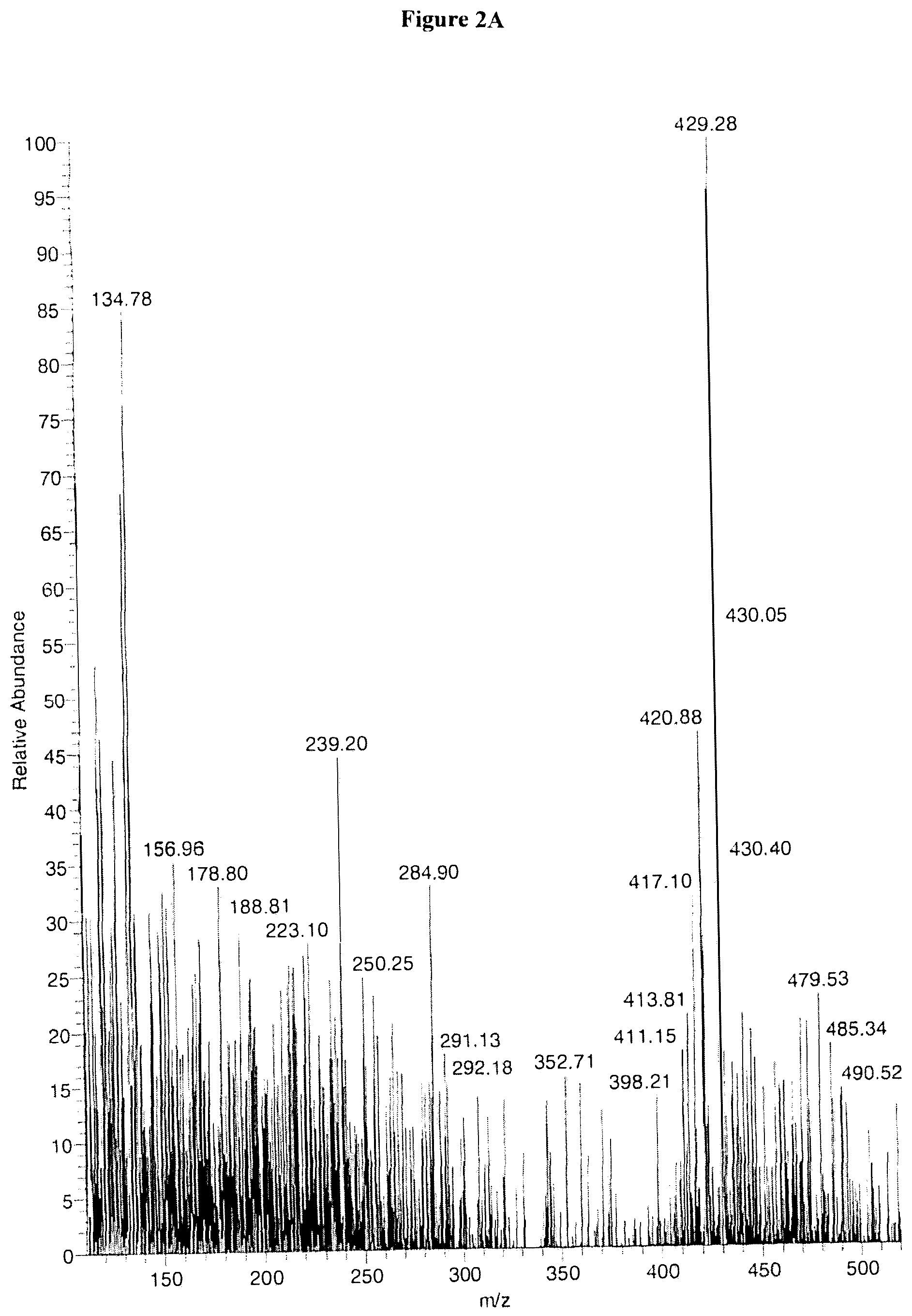 Patent US12174203 Figure 3 – Detection of vitamins a and e by tandem mass spectrometry