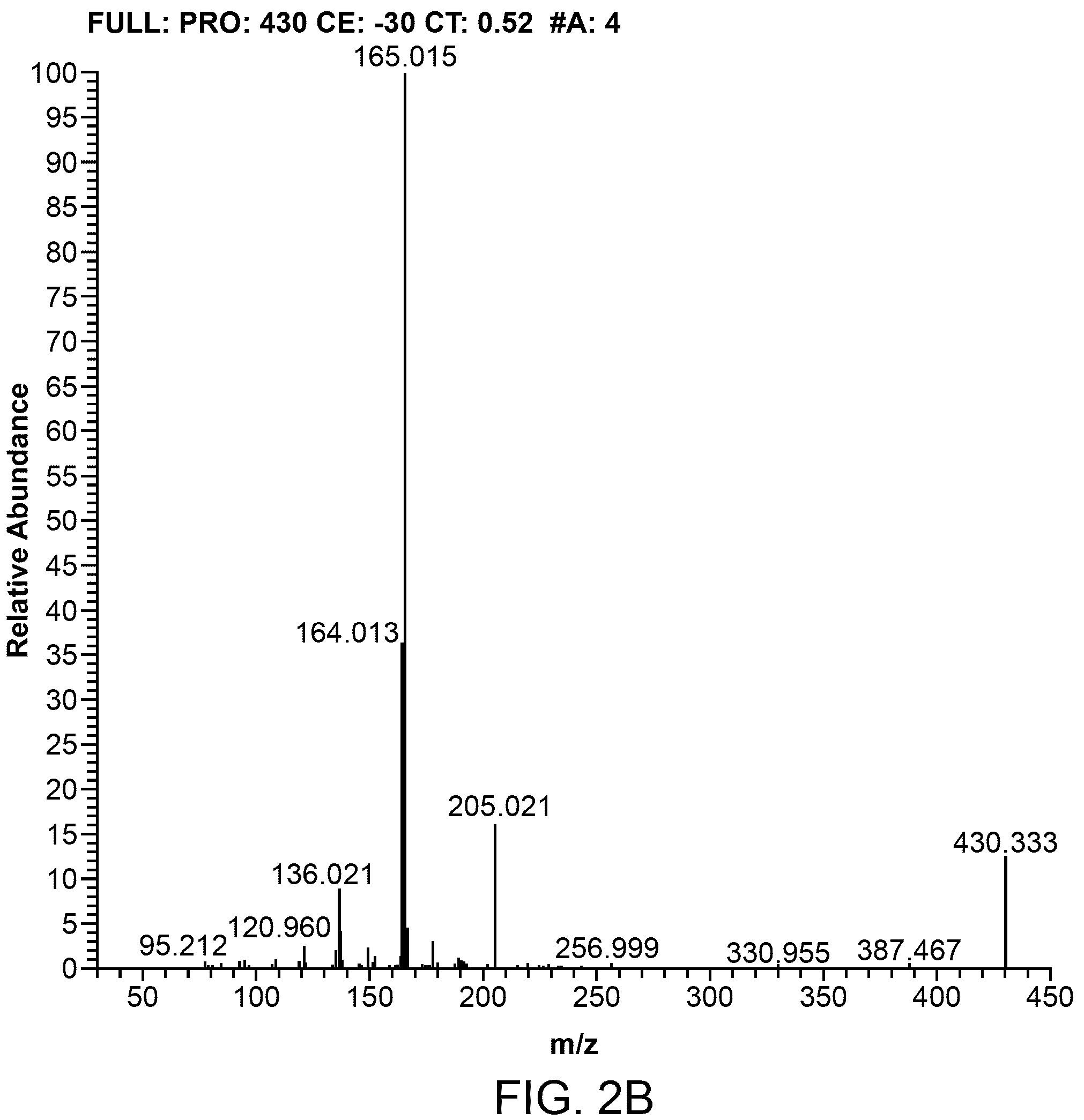 Patent US12174203 Figure 4 – Detection of vitamins a and e by tandem mass spectrometry