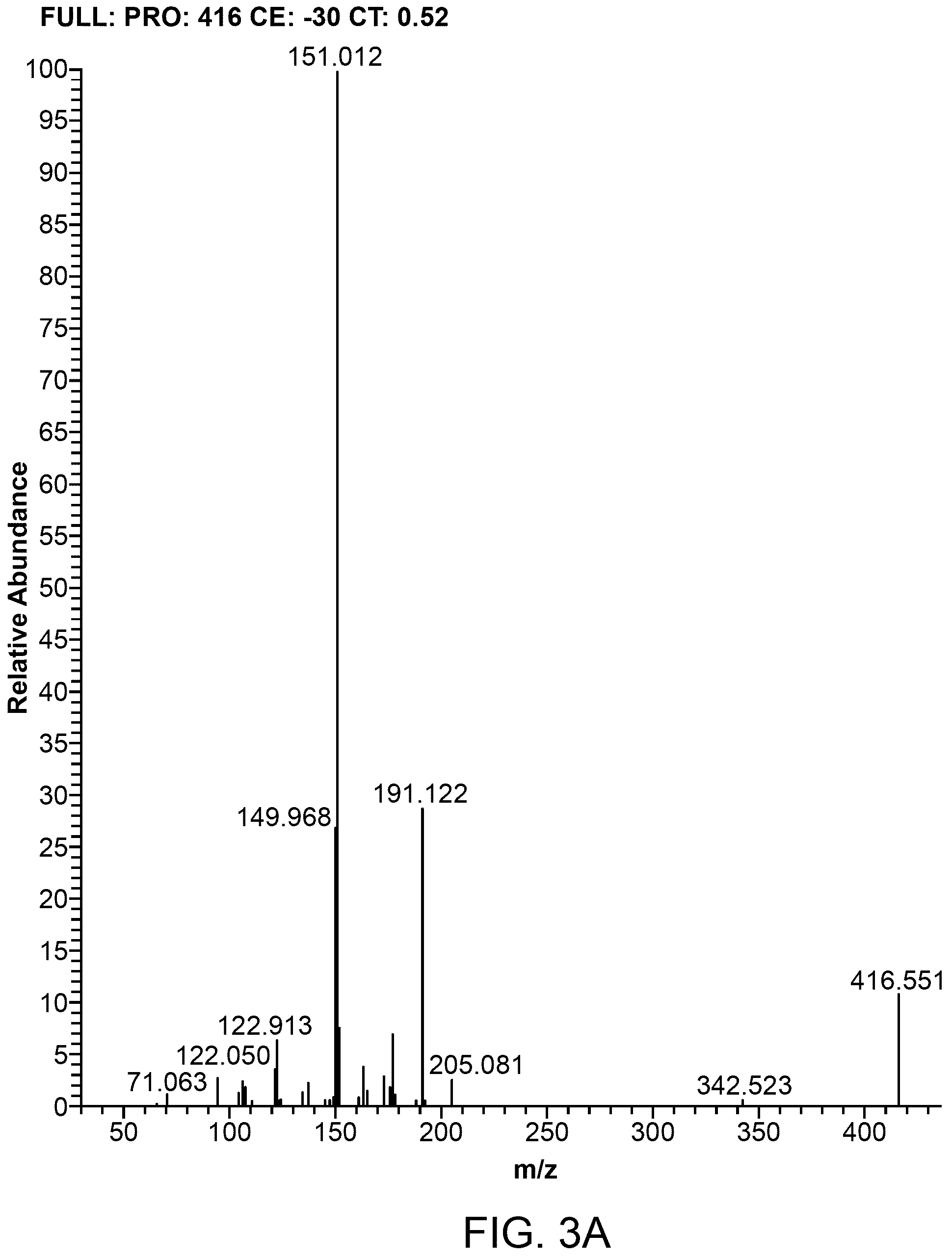 Patent US12174203 Figure 5 – Detection of vitamins a and e by tandem mass spectrometry