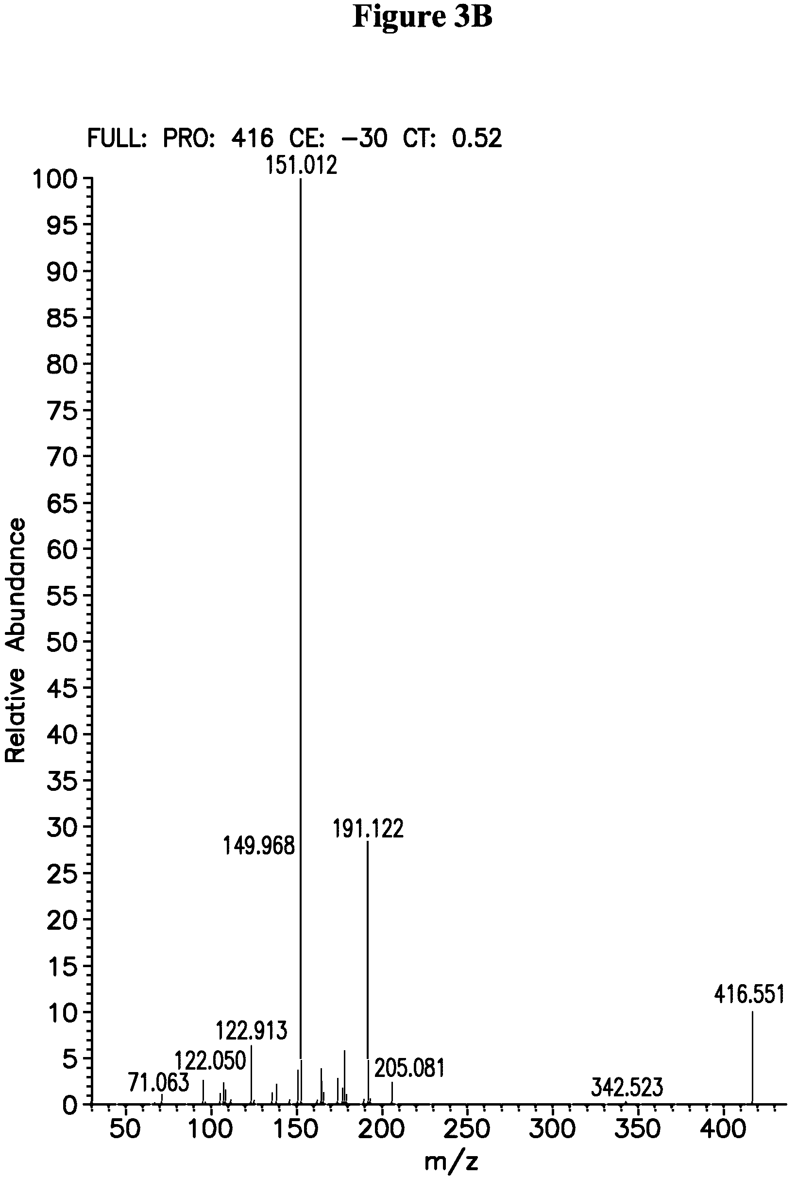 Patent US12174203 Figure 6 – Detection of vitamins a and e by tandem mass spectrometry