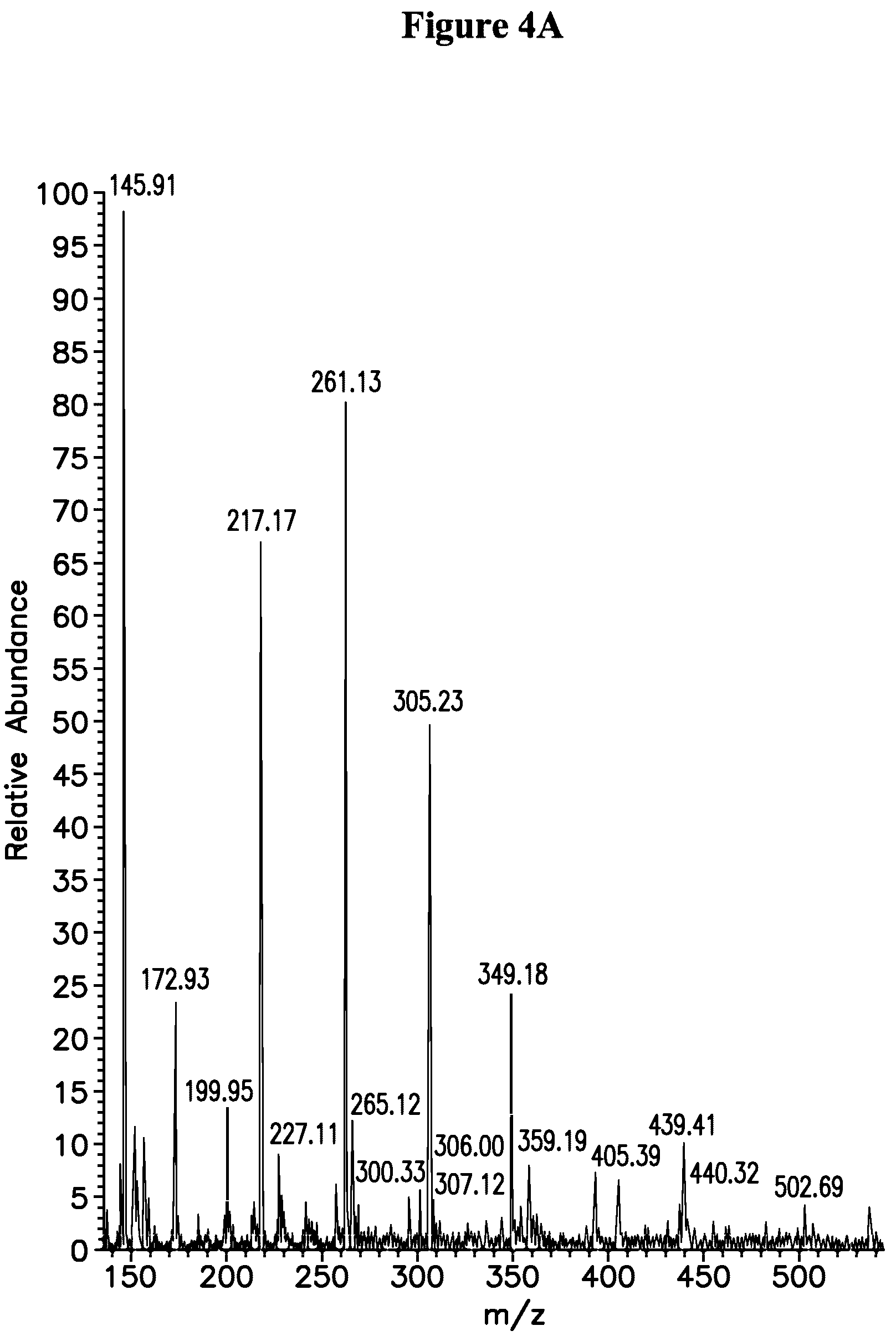Patent US12174203 Figure 7 – Detection of vitamins a and e by tandem mass spectrometry