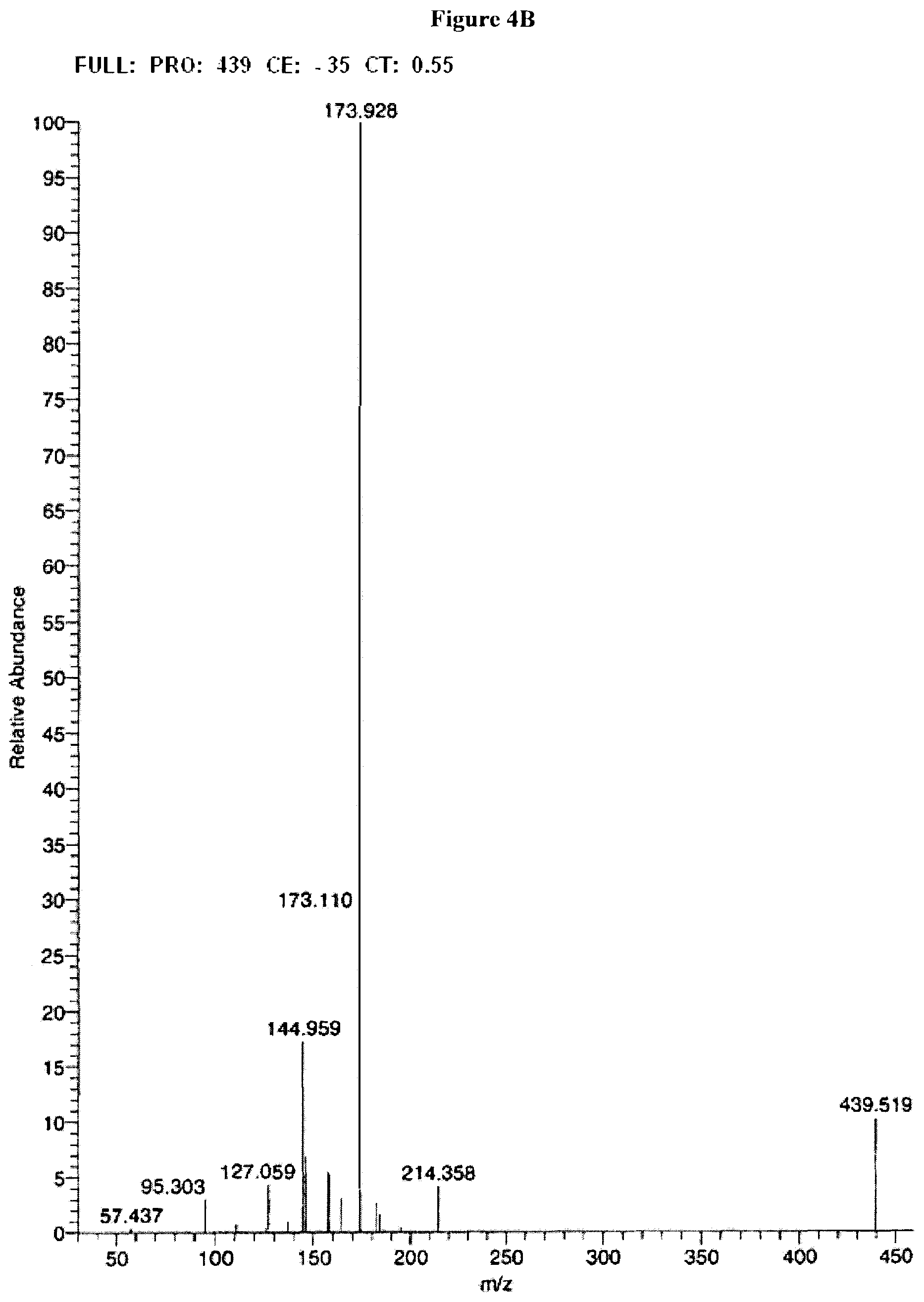 Patent US12174203 Figure 8 – Detection of vitamins a and e by tandem mass spectrometry