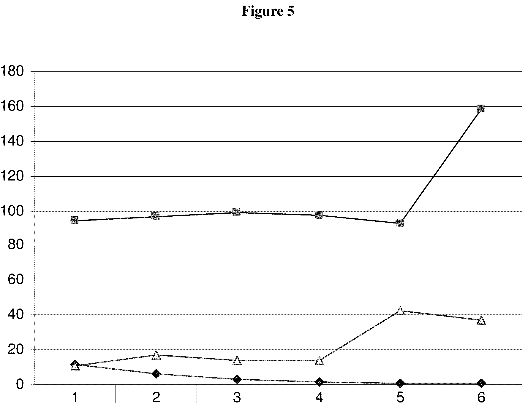 Patent US12174203 Figure 9 – Detection of vitamins a and e by tandem mass spectrometry