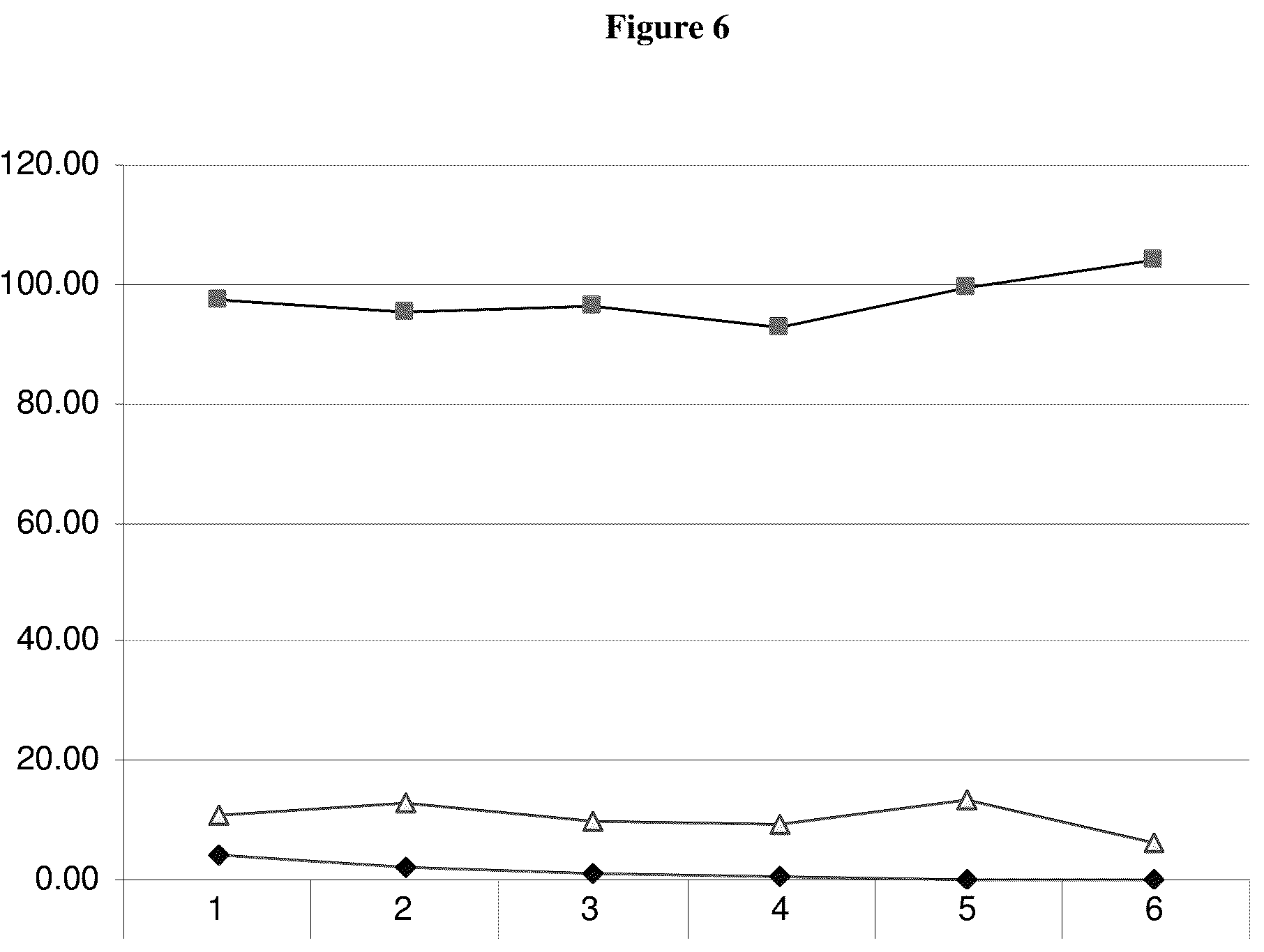 Patent US12174203 Figure 10 – Detection of vitamins a and e by tandem mass spectrometry
