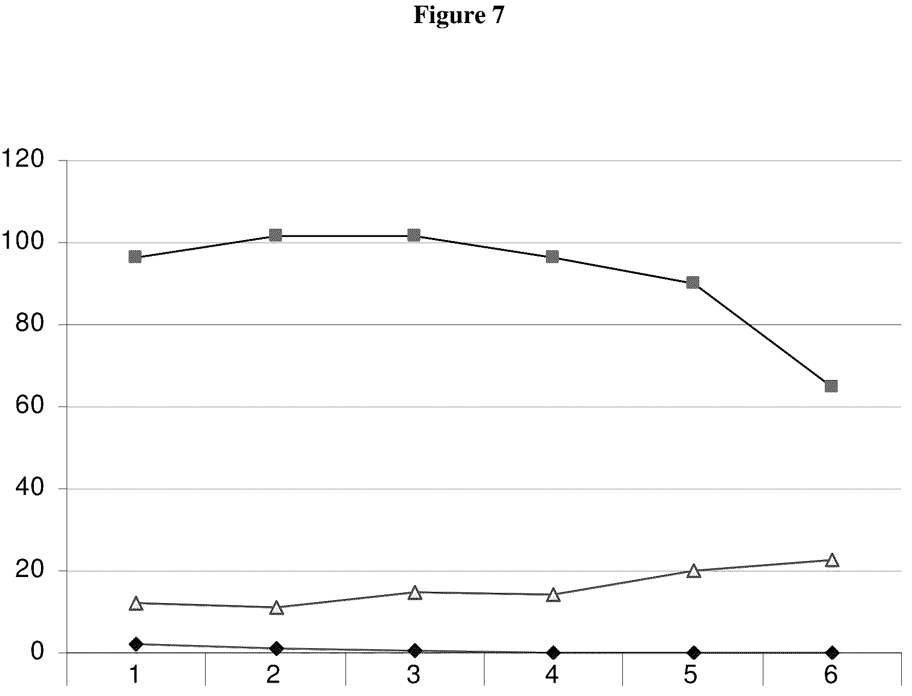 Patent US12174203 Figure 11 – Detection of vitamins a and e by tandem mass spectrometry