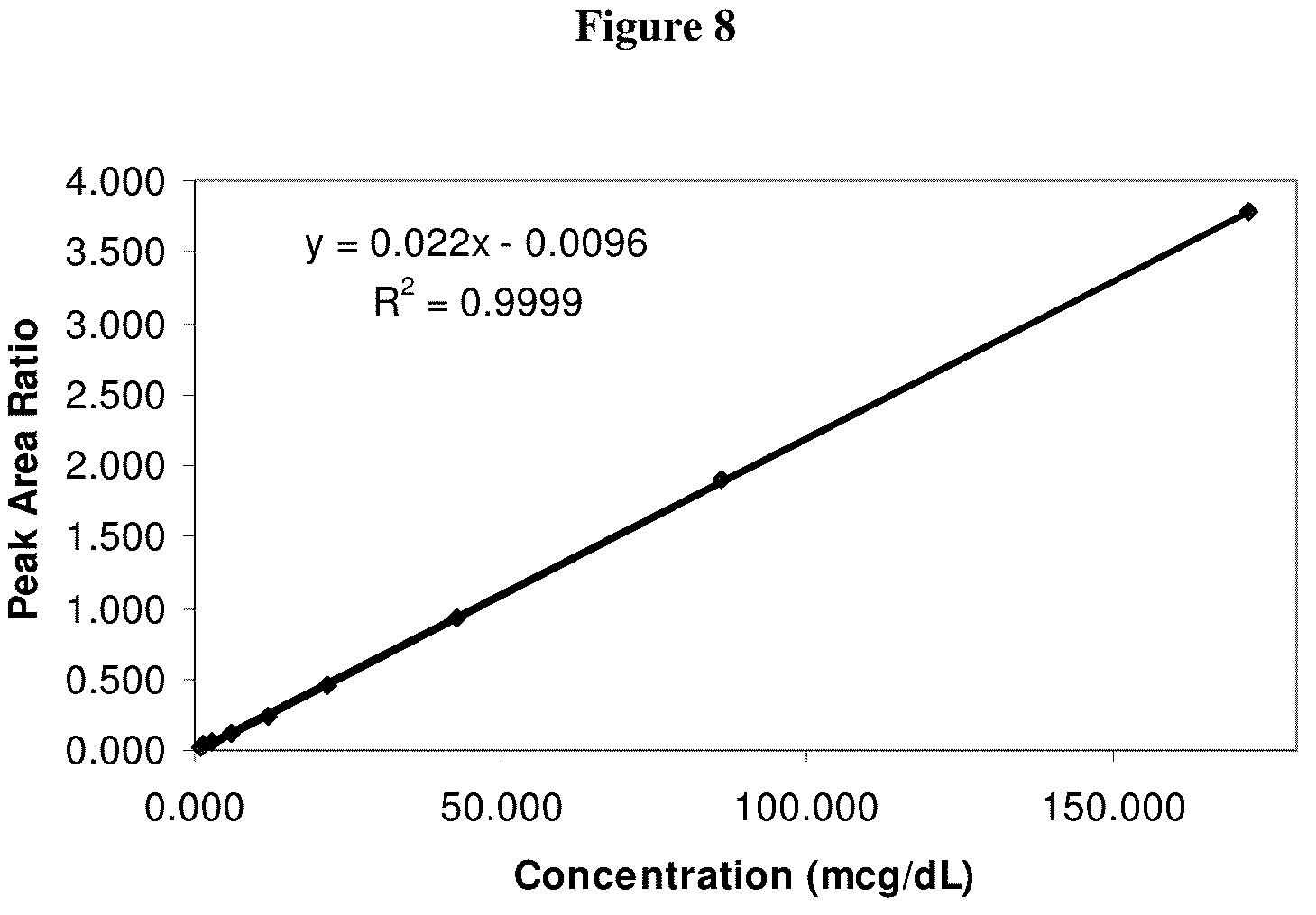 Patent US12174203 Figure 12 – Detection of vitamins a and e by tandem mass spectrometry