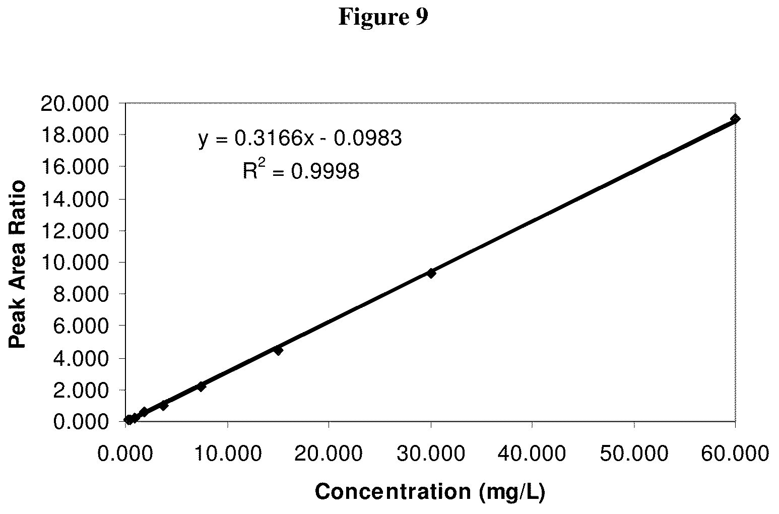 Patent US12174203 Figure 13 – Detection of vitamins a and e by tandem mass spectrometry
