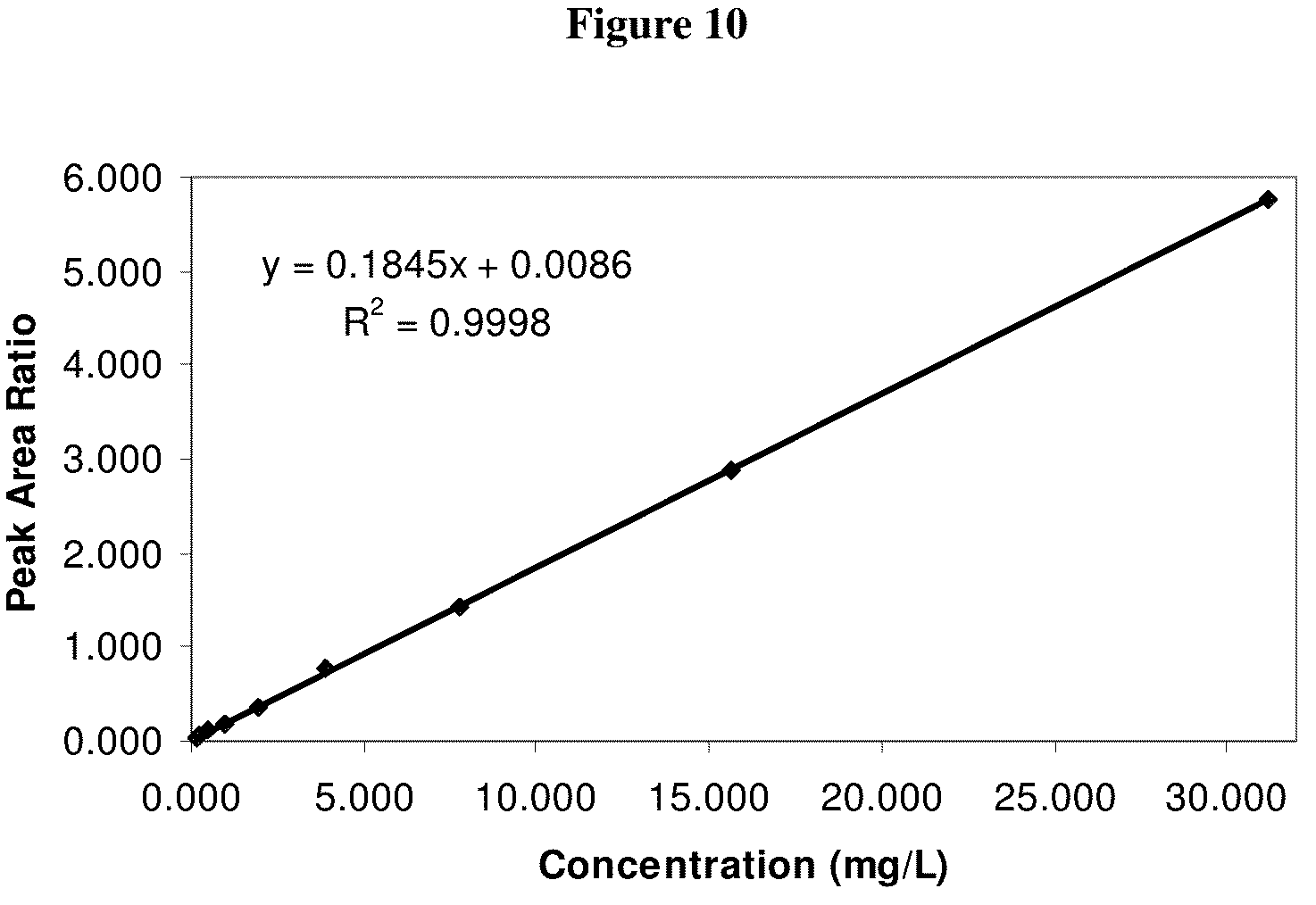 Patent US12174203 Figure 14 – Detection of vitamins a and e by tandem mass spectrometry