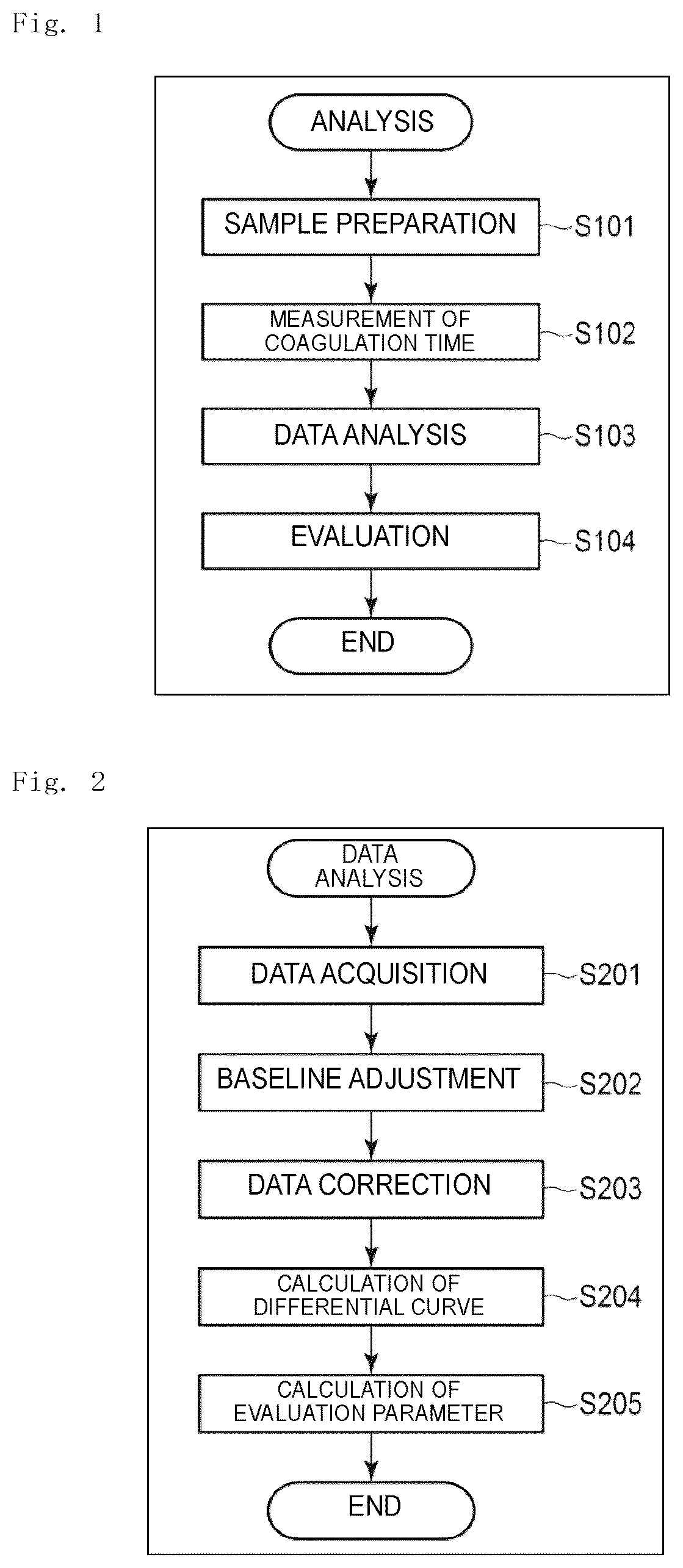 Patent US12174204 Figure 1 – Analysis method, analysis apparatus, and analysis program