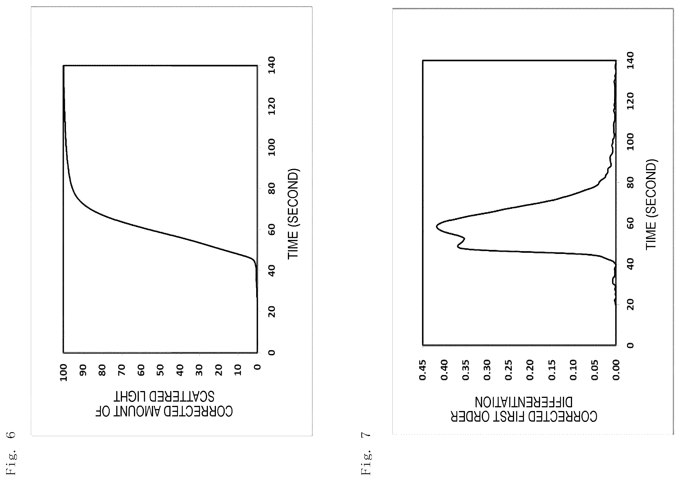 Patent US12174204 Figure 4 – Analysis method, analysis apparatus, and analysis program