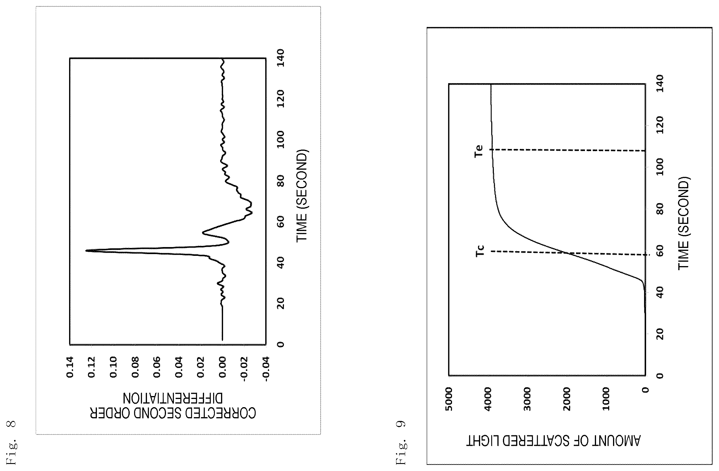 Patent US12174204 Figure 5 – Analysis method, analysis apparatus, and analysis program