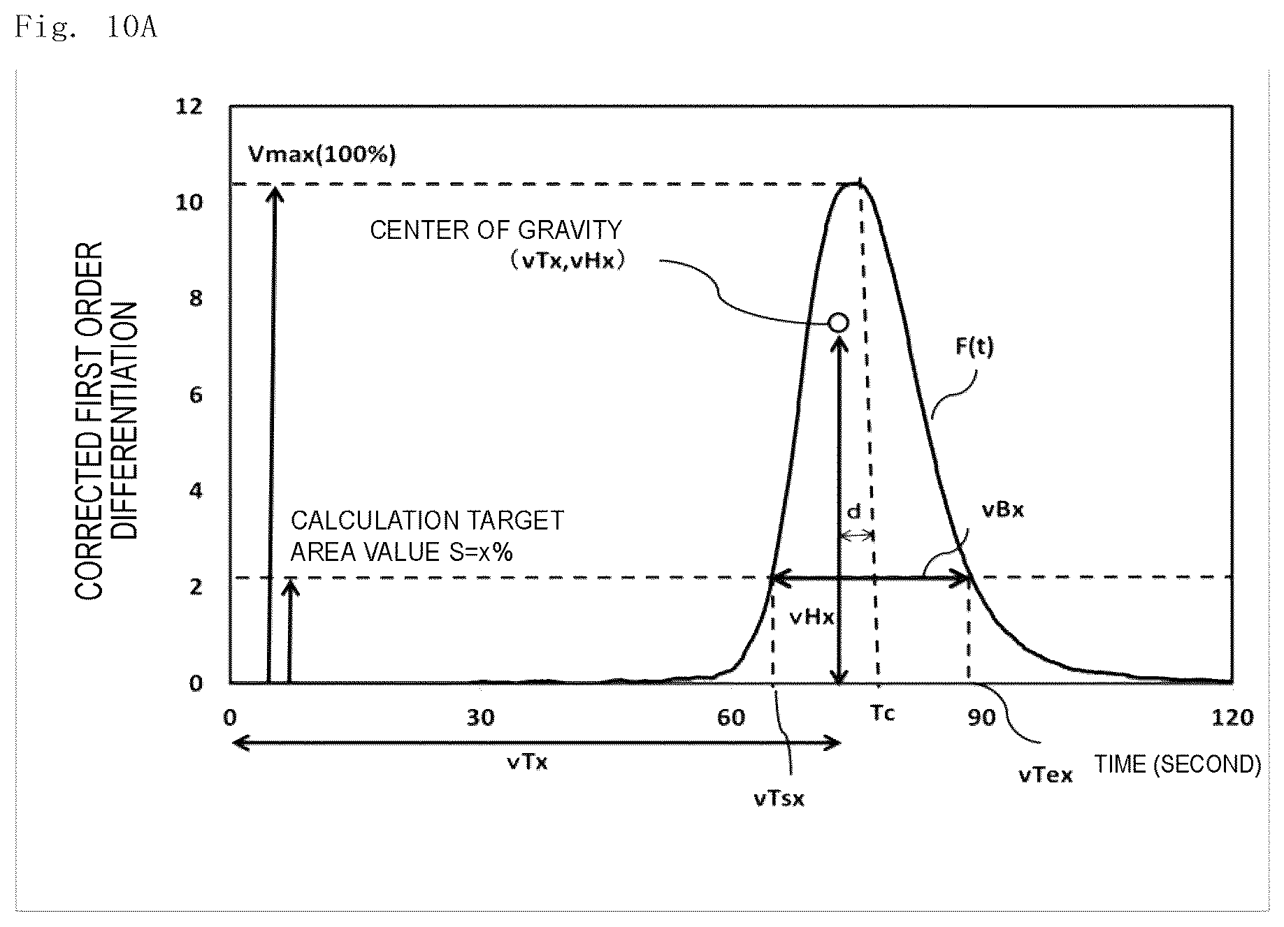 Patent US12174204 Figure 6 – Analysis method, analysis apparatus, and analysis program
