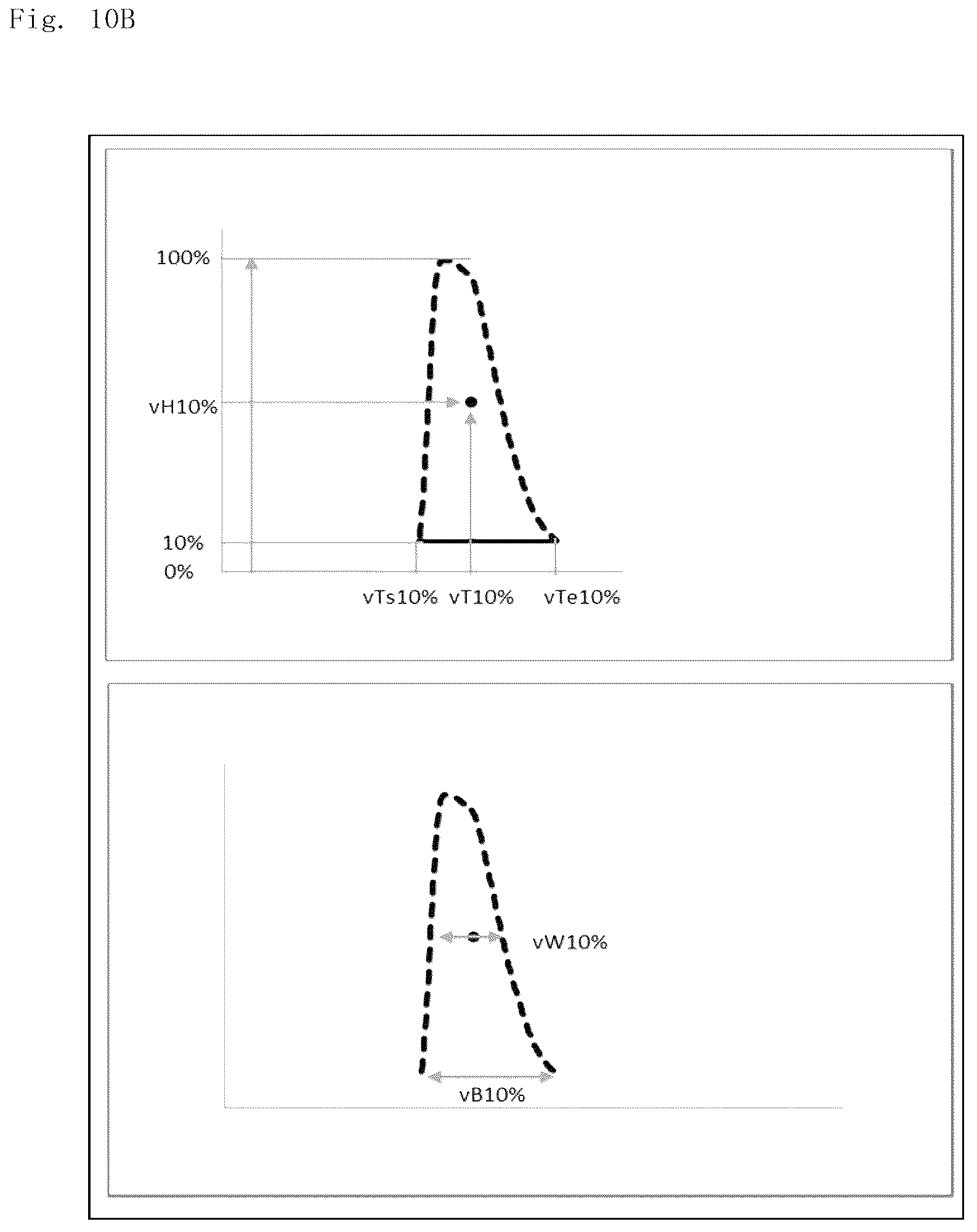 Patent US12174204 Figure 7 – Analysis method, analysis apparatus, and analysis program