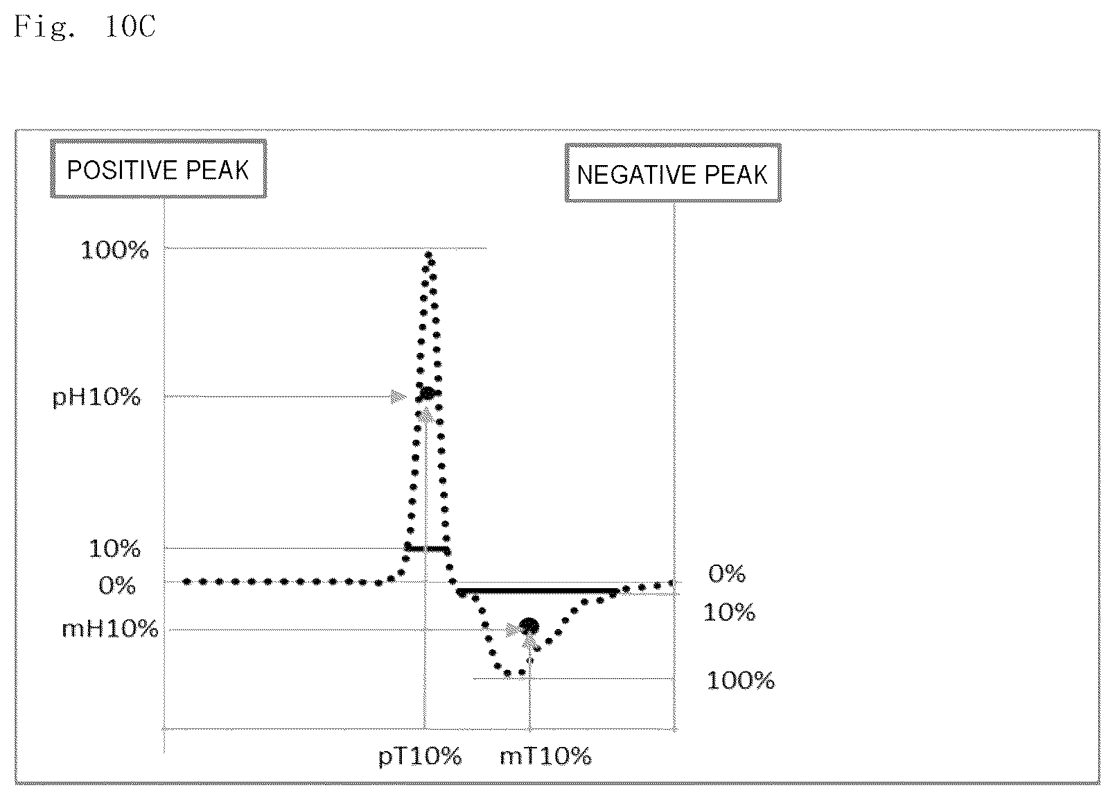 Patent US12174204 Figure 8 – Analysis method, analysis apparatus, and analysis program
