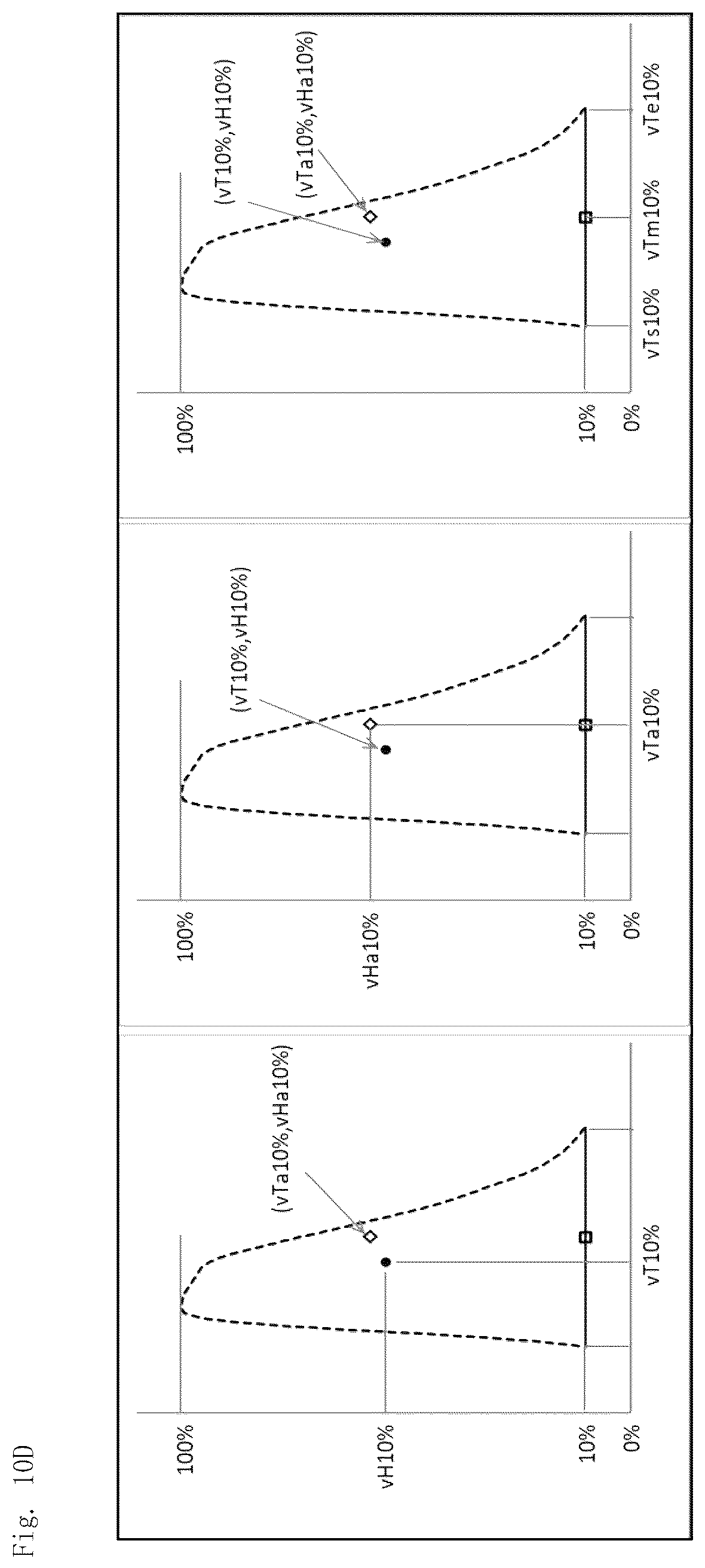 Patent US12174204 Figure 9 – Analysis method, analysis apparatus, and analysis program