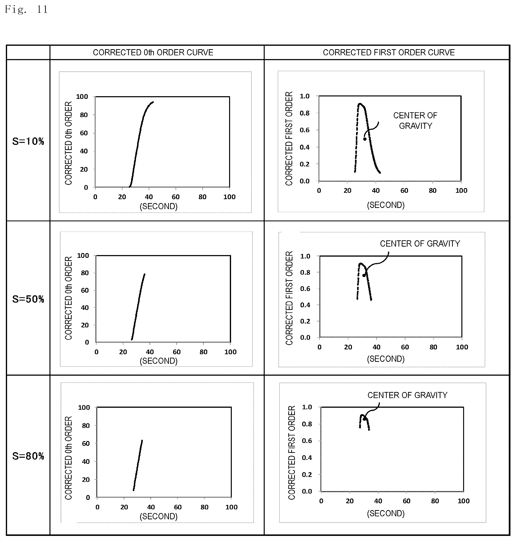 Patent US12174204 Figure 10 – Analysis method, analysis apparatus, and analysis program