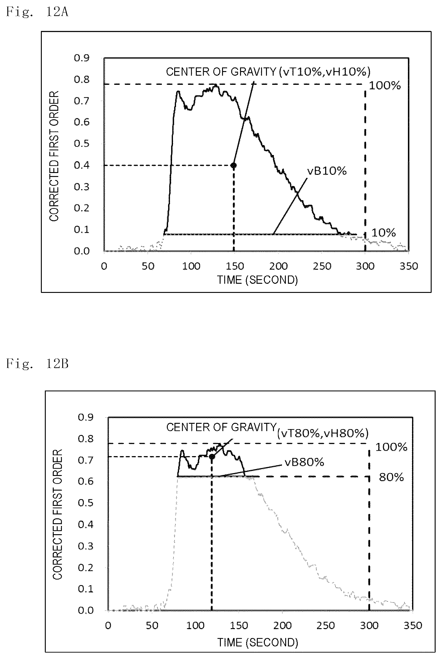 Patent US12174204 Figure 11 – Analysis method, analysis apparatus, and analysis program