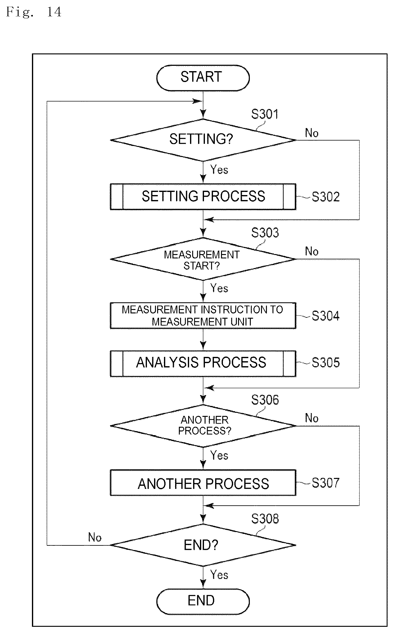 Patent US12174204 Figure 13 – Analysis method, analysis apparatus, and analysis program