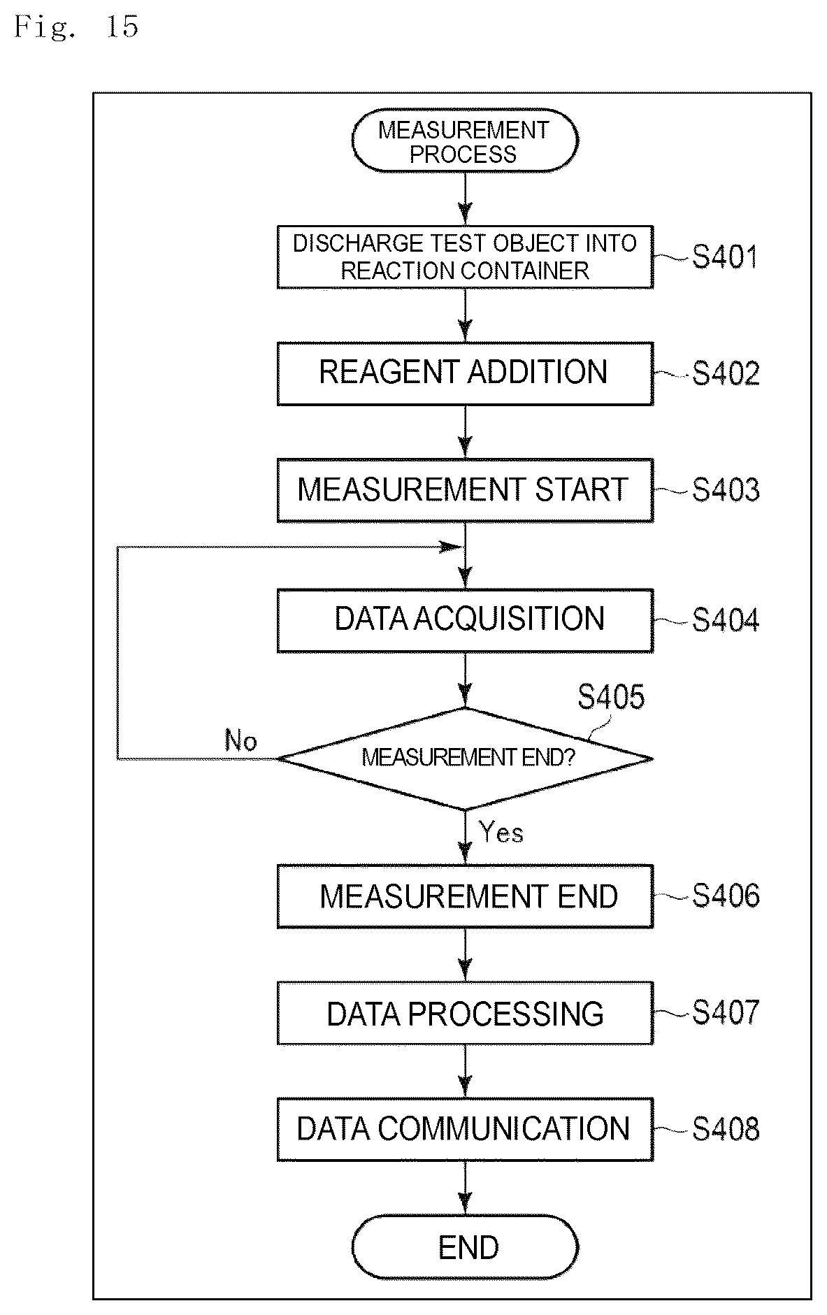 Patent US12174204 Figure 14 – Analysis method, analysis apparatus, and analysis program