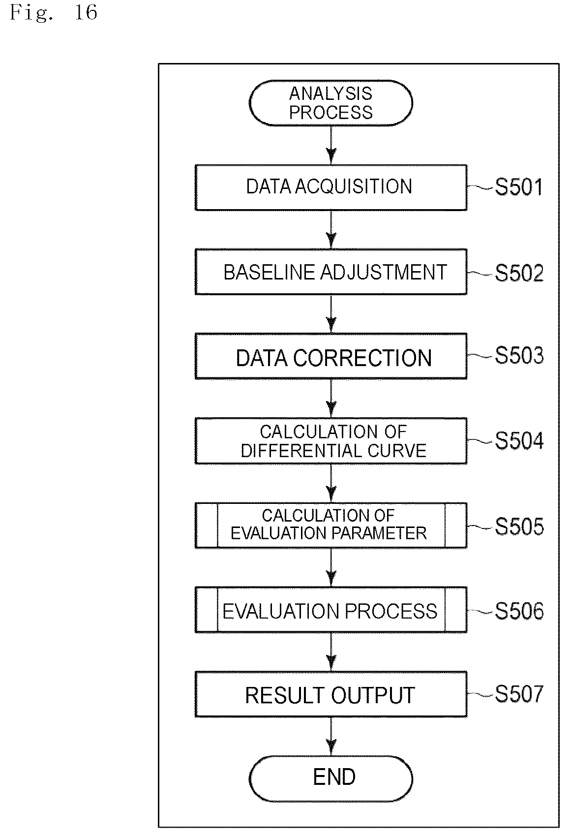 Patent US12174204 Figure 15 – Analysis method, analysis apparatus, and analysis program