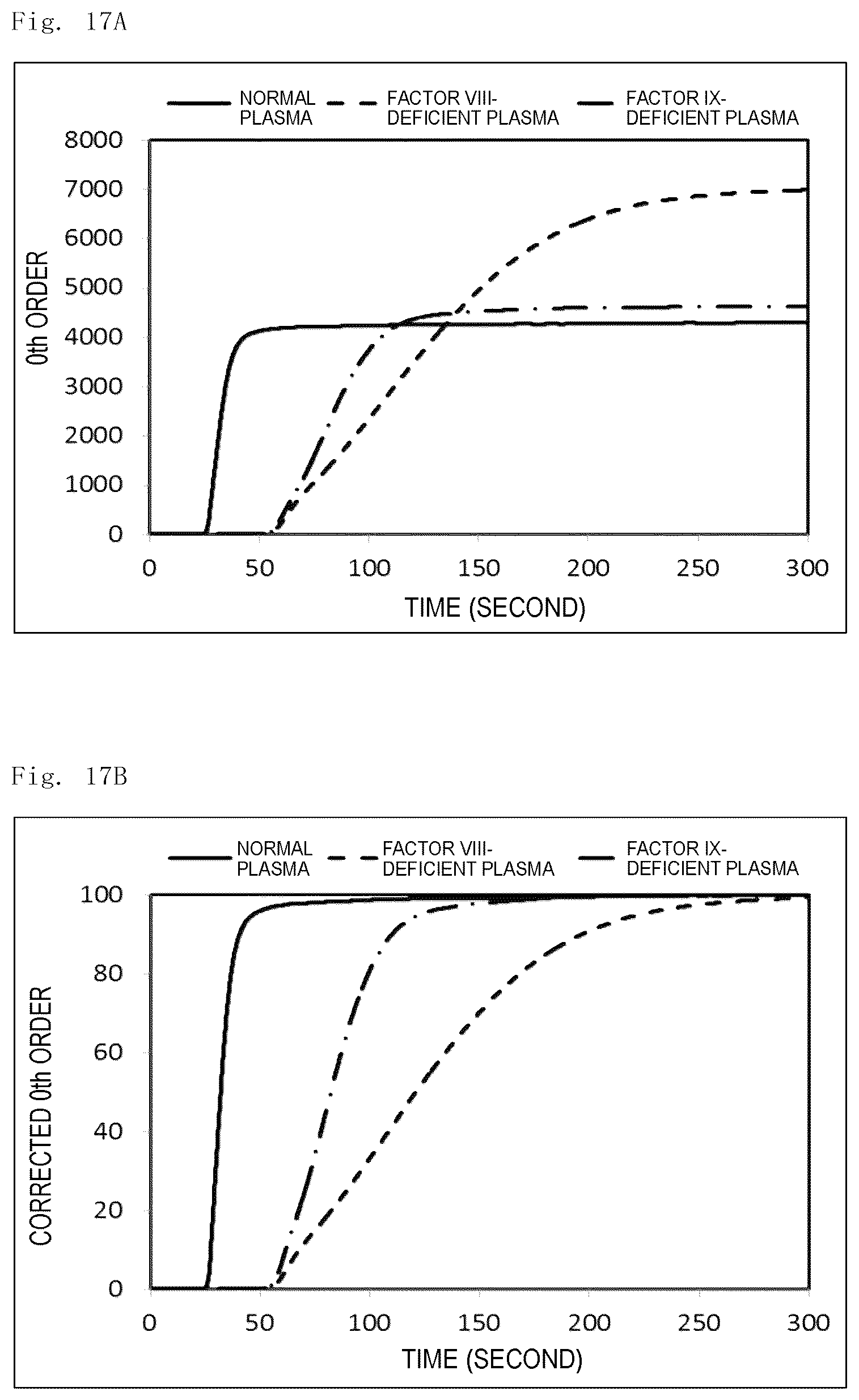 Patent US12174204 Figure 16 – Analysis method, analysis apparatus, and analysis program
