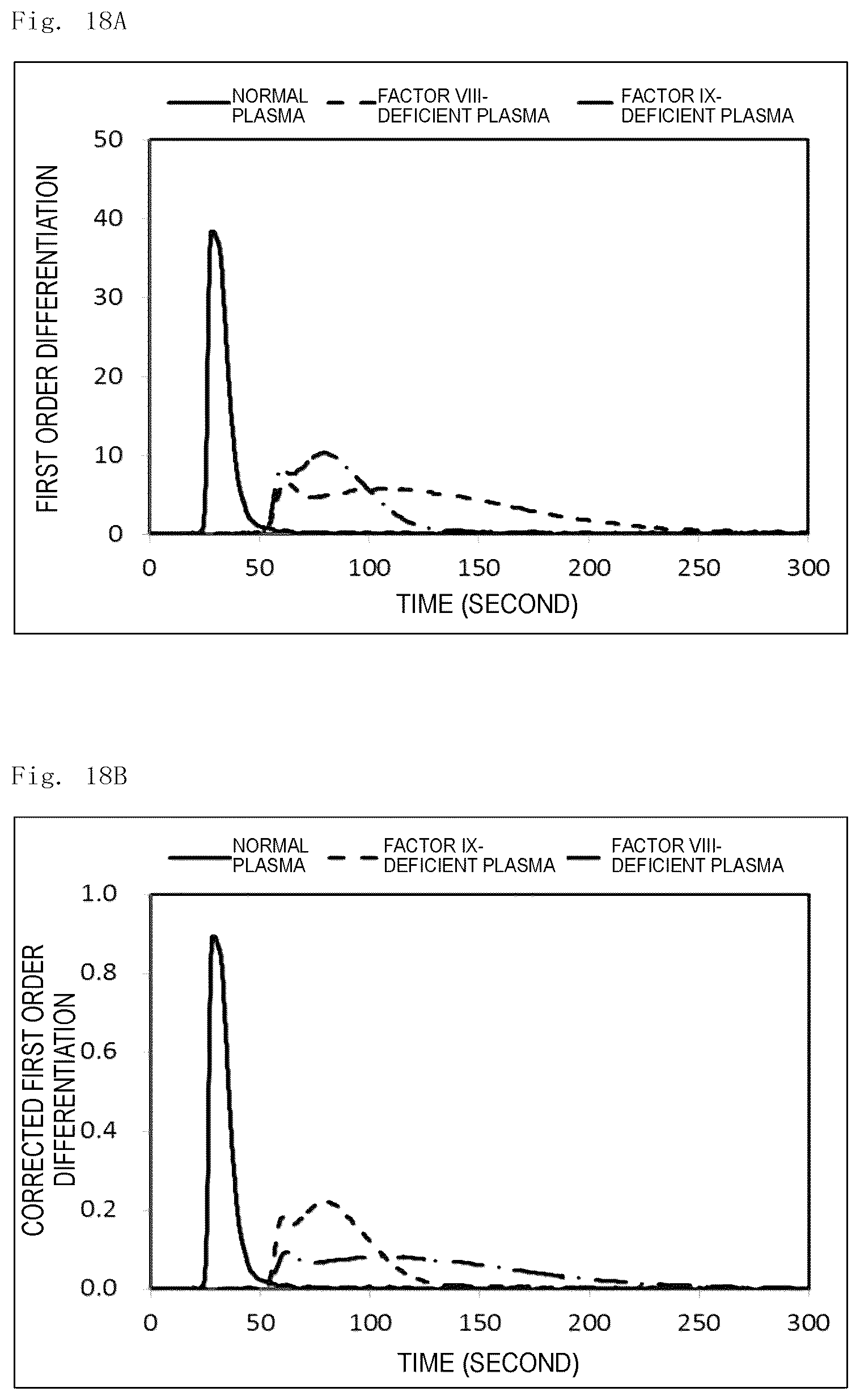 Patent US12174204 Figure 17 – Analysis method, analysis apparatus, and analysis program