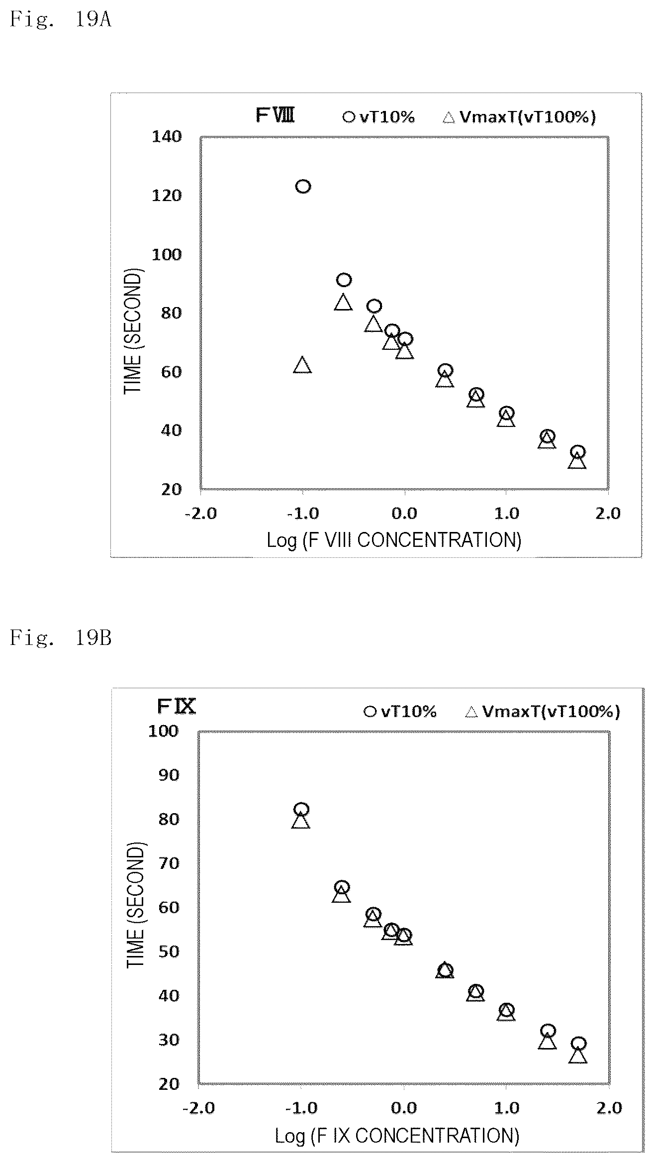 Patent US12174204 Figure 18 – Analysis method, analysis apparatus, and analysis program