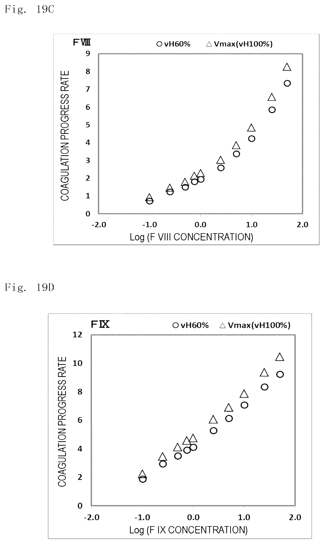 Patent US12174204 Figure 19 – Analysis method, analysis apparatus, and analysis program