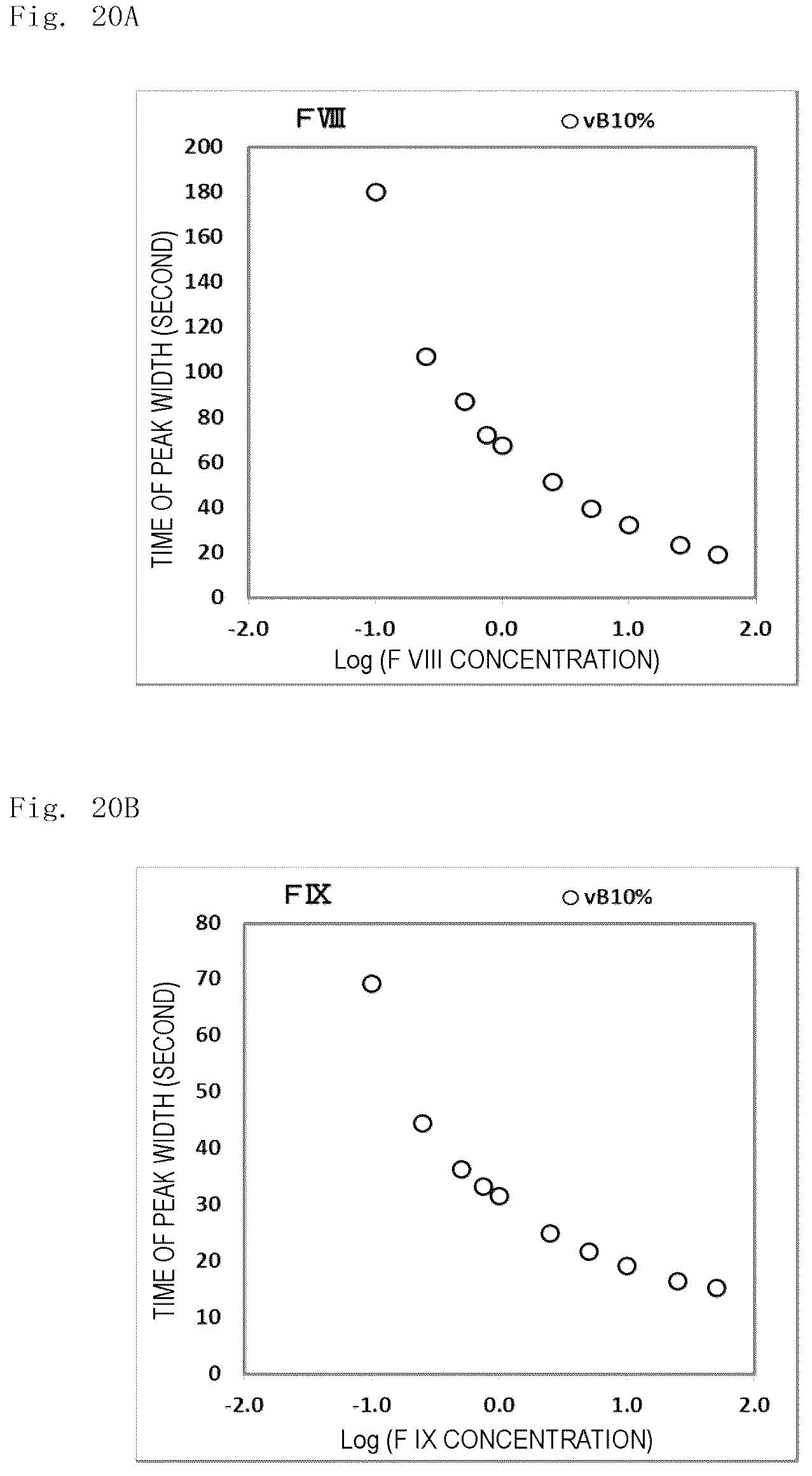 Patent US12174204 Figure 20 – Analysis method, analysis apparatus, and analysis program