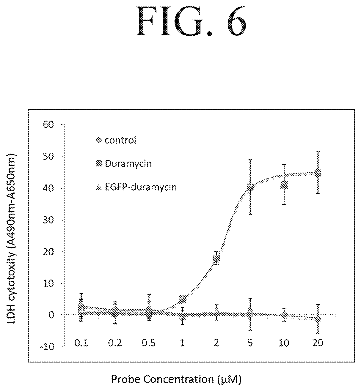 Patent US12174205 Figure 6 – Phosphatidylethanolamine-specific probes