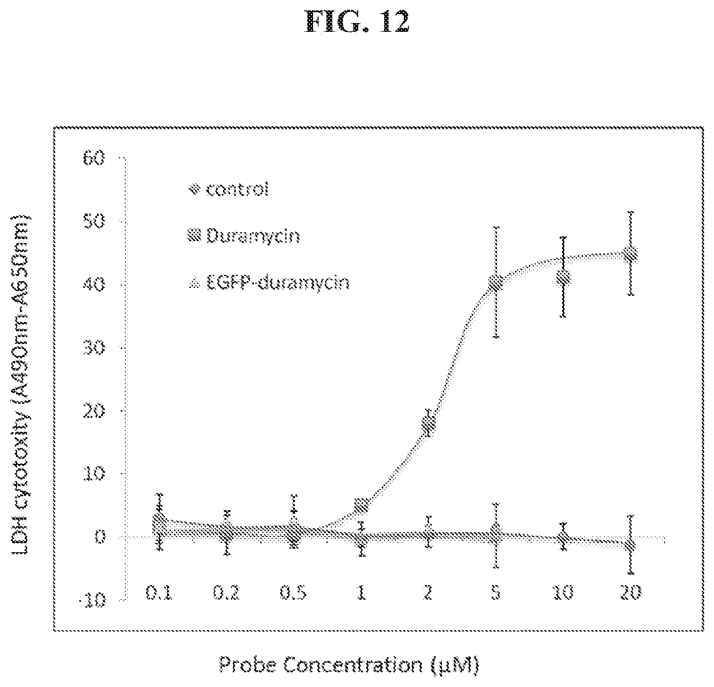 Patent US12174205 Figure 12 – Phosphatidylethanolamine-specific probes