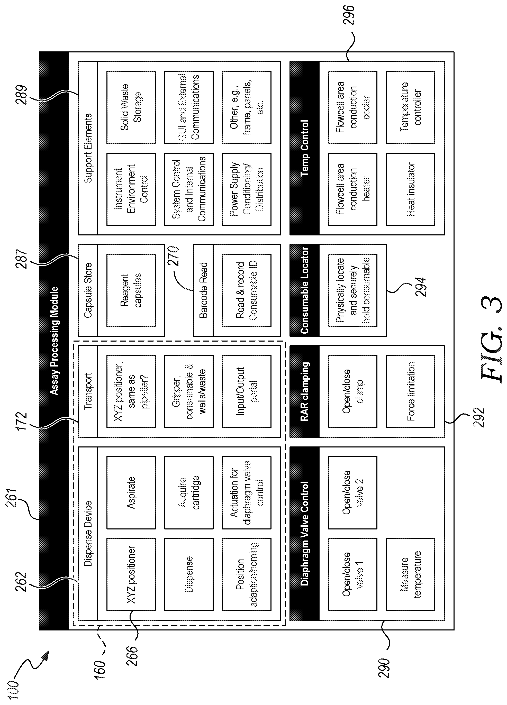 Patent US12174206 Figure 2 – Automated slide processing systems, consumable slide processing modules, and reagent cartridges