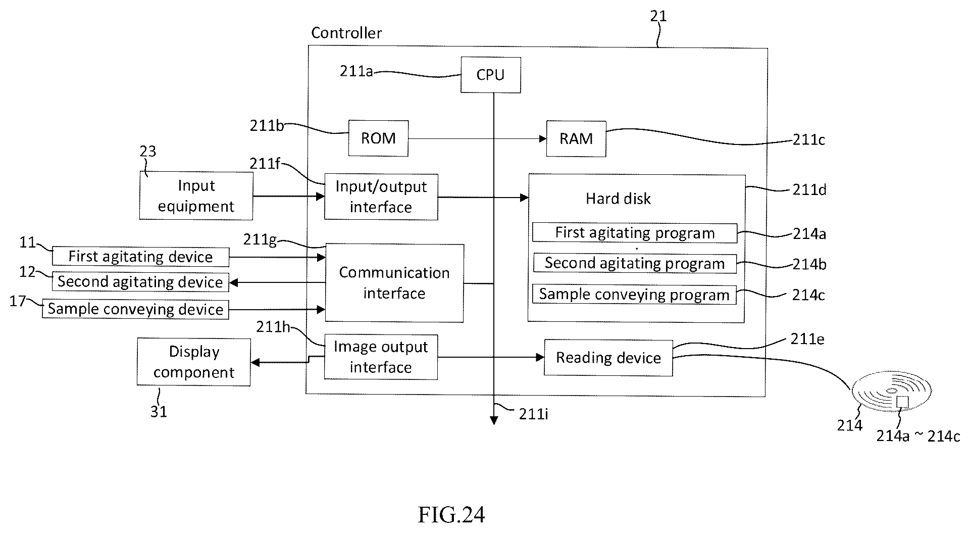 Patent US12174209 Figure 15 – Blood sample analyzer with sample agitating structure and blood sample agitating method